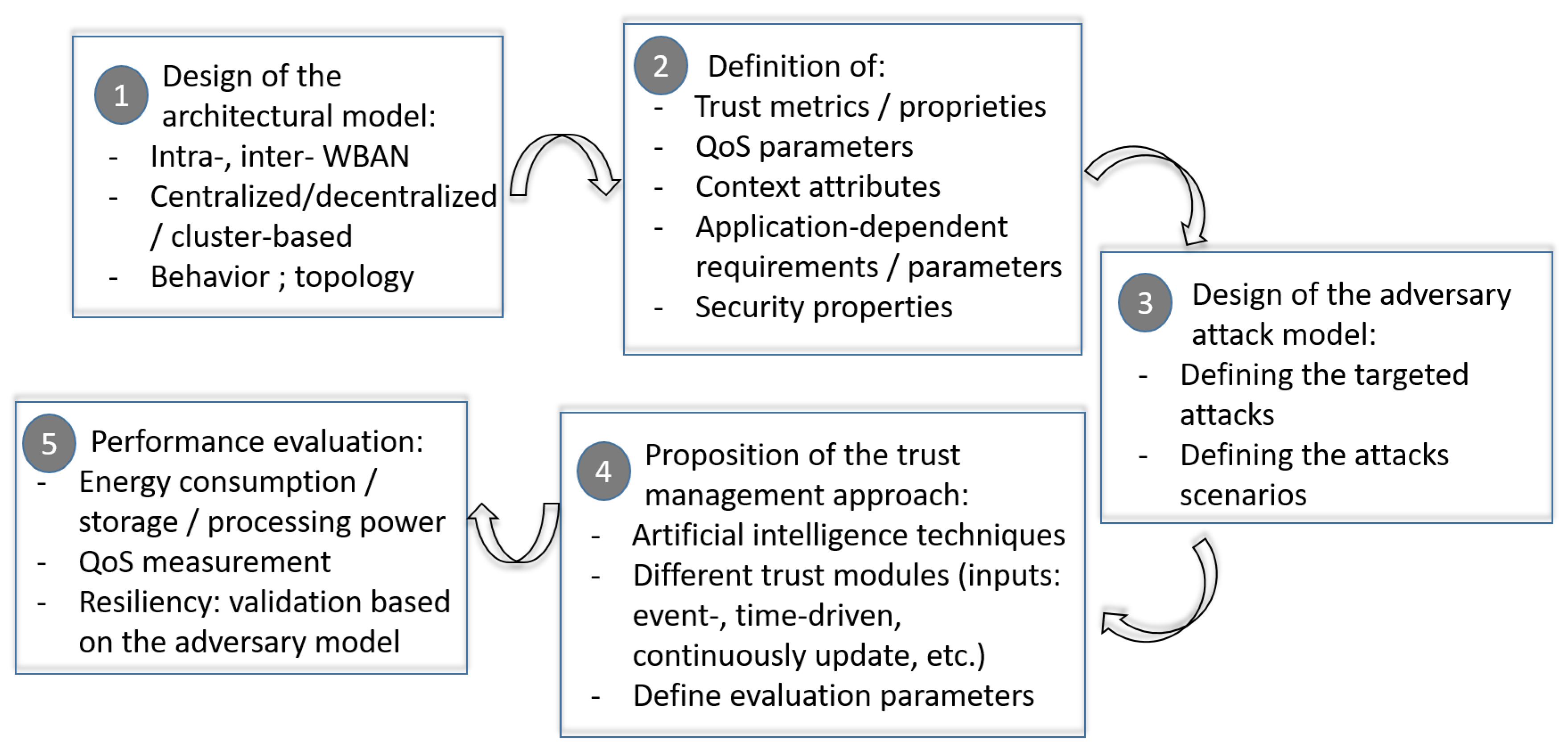Sensors 20 06041 g007
