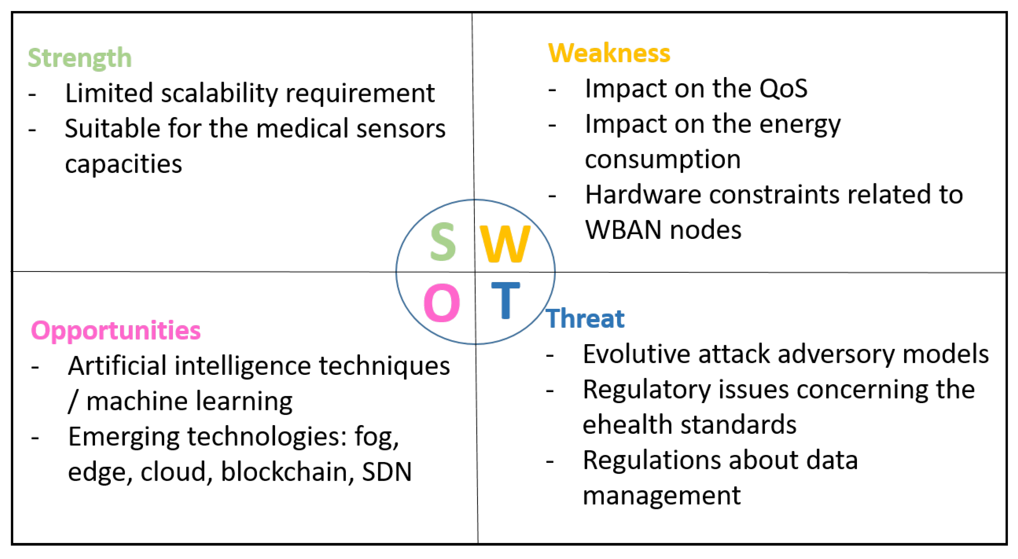 Sensors 20 06041 g008