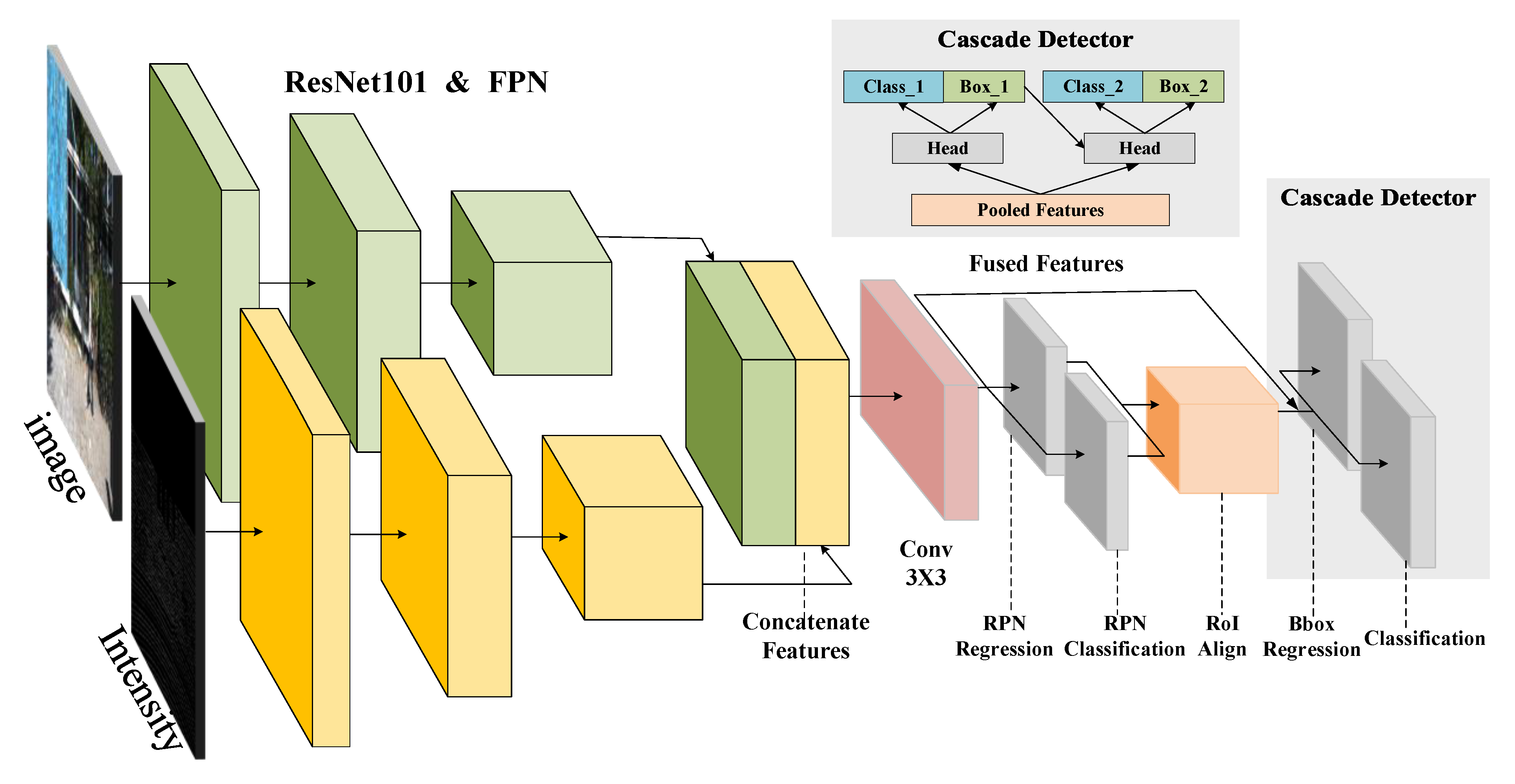 Sensors 20 06043 g002