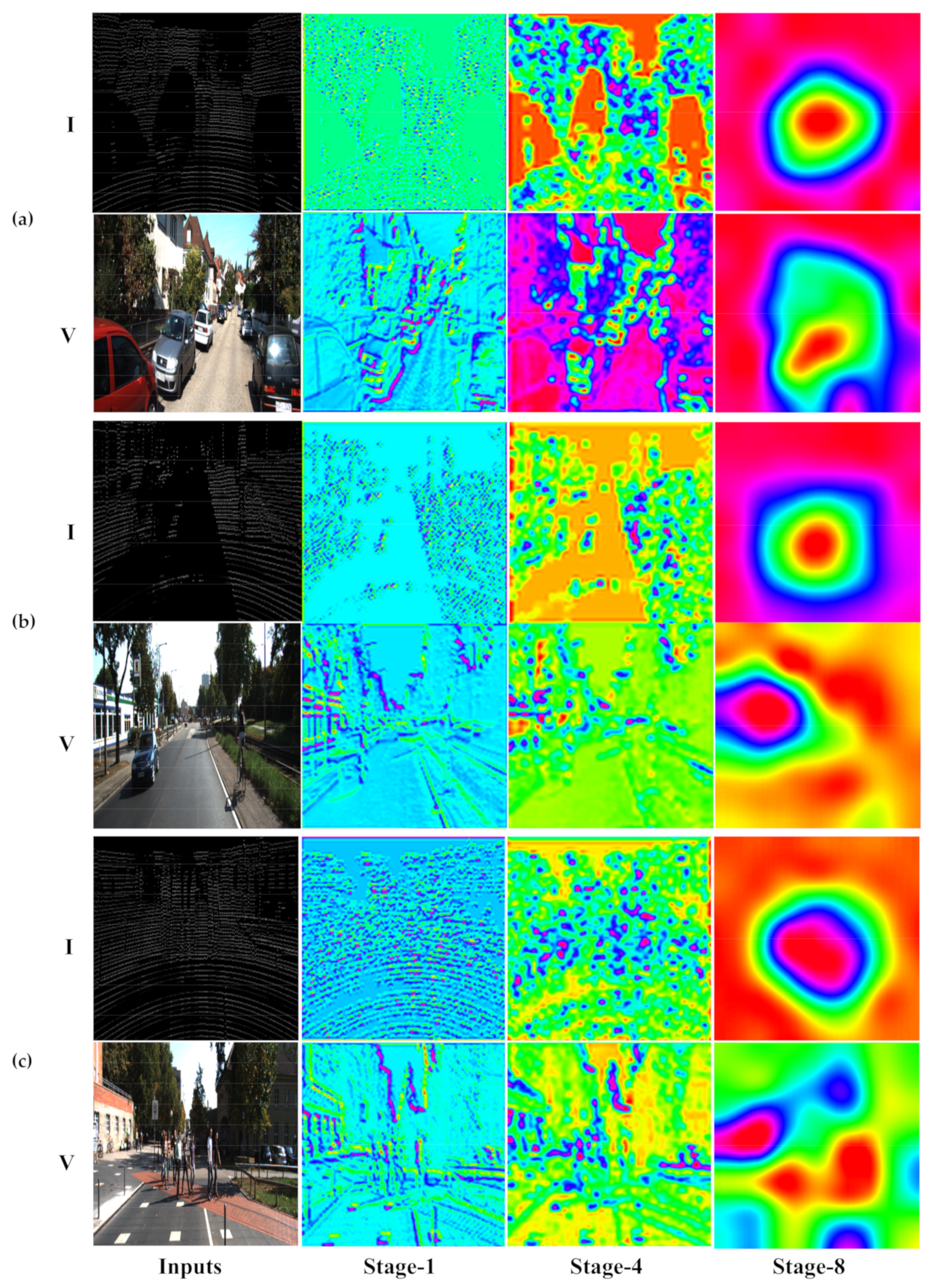 Sensors 20 06043 g003