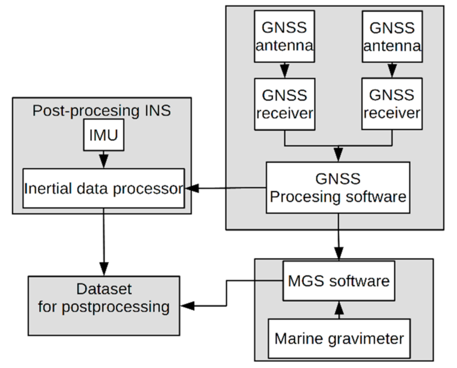 Sensors 20 06044 g001