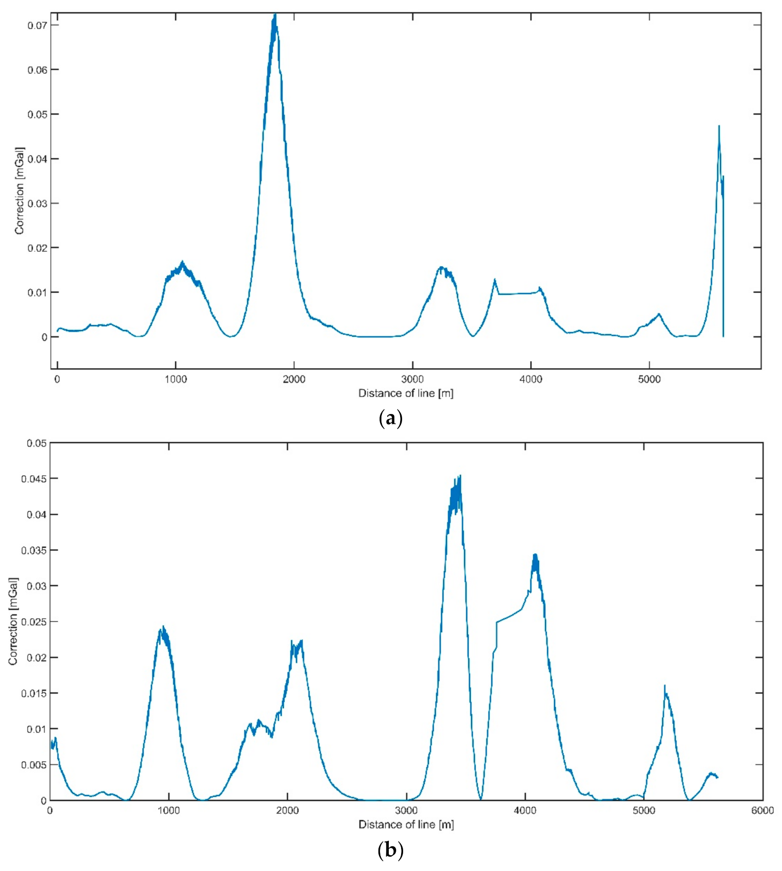 Sensors 20 06044 g004