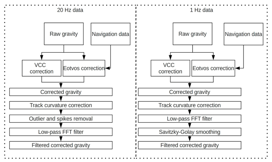 Sensors 20 06044 g007