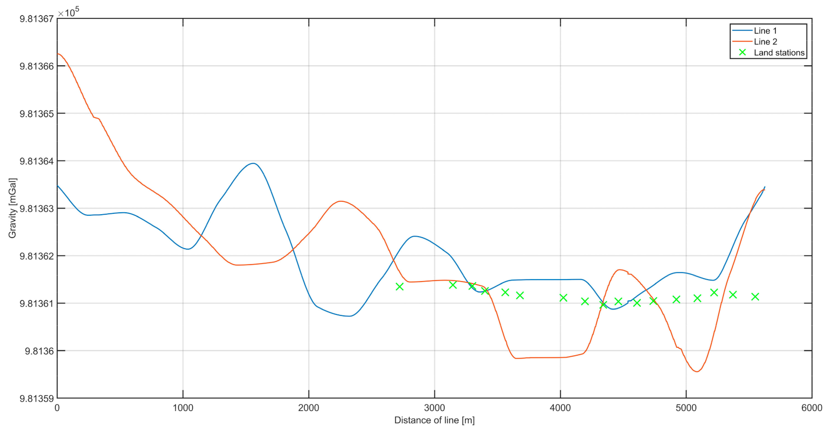 Sensors 20 06044 g008