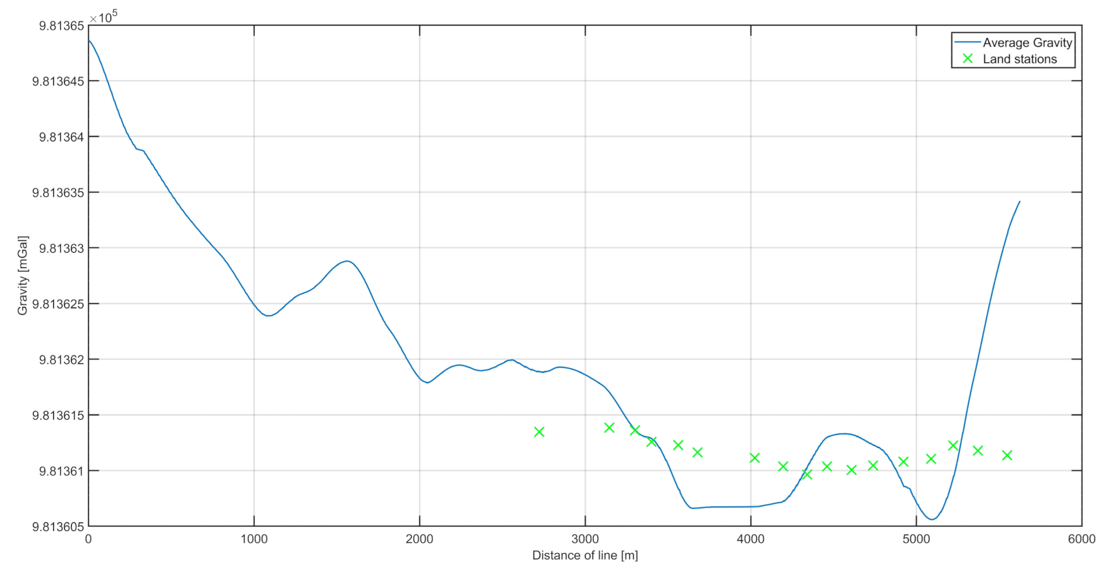 Sensors 20 06044 g010