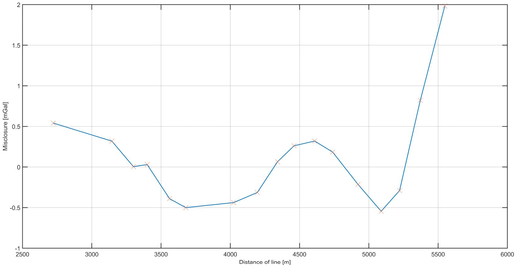 Sensors 20 06044 g011