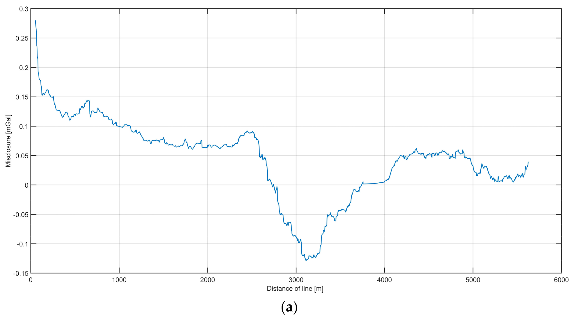 Sensors 20 06044 g013a