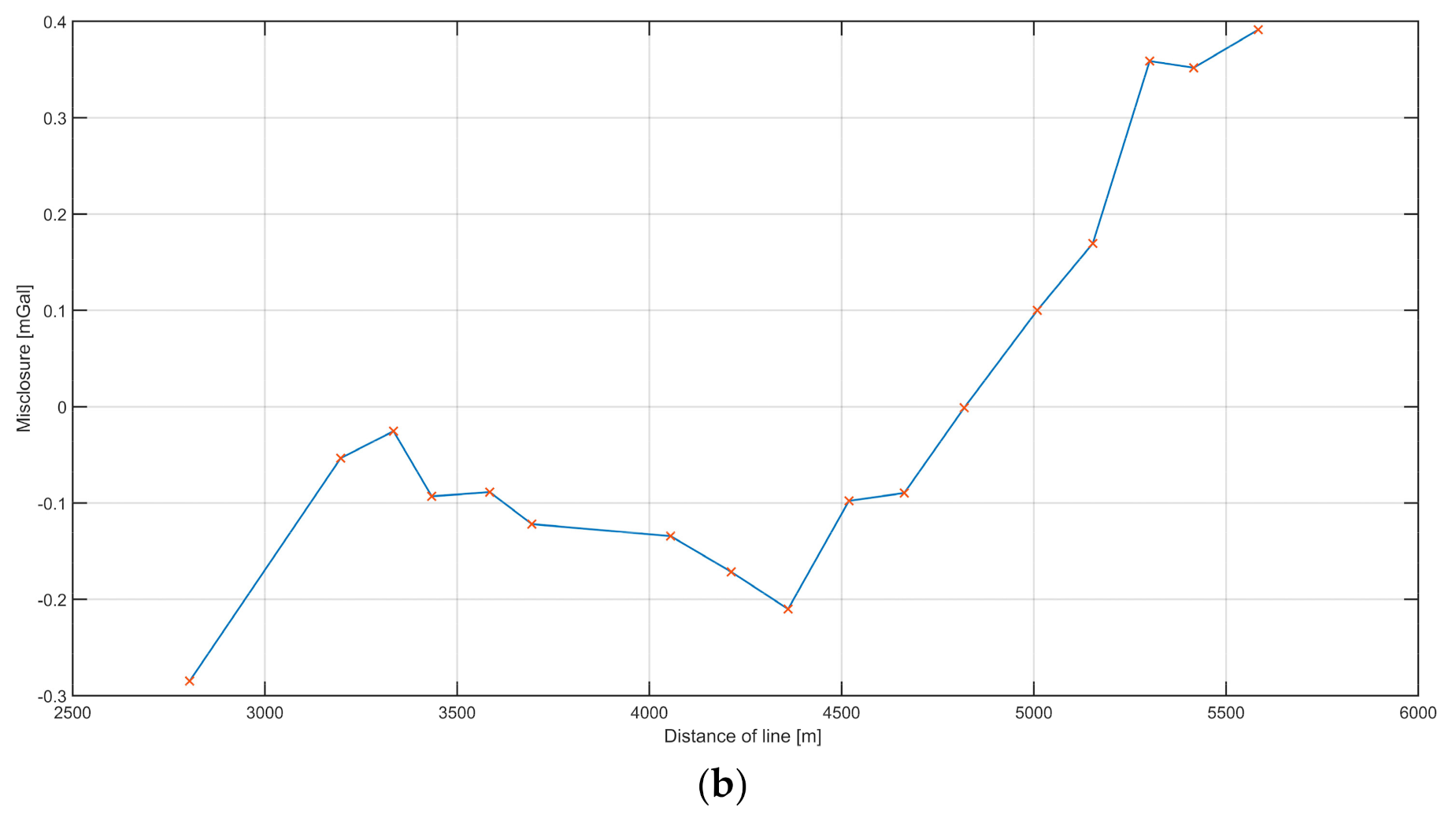 Sensors 20 06044 g013b