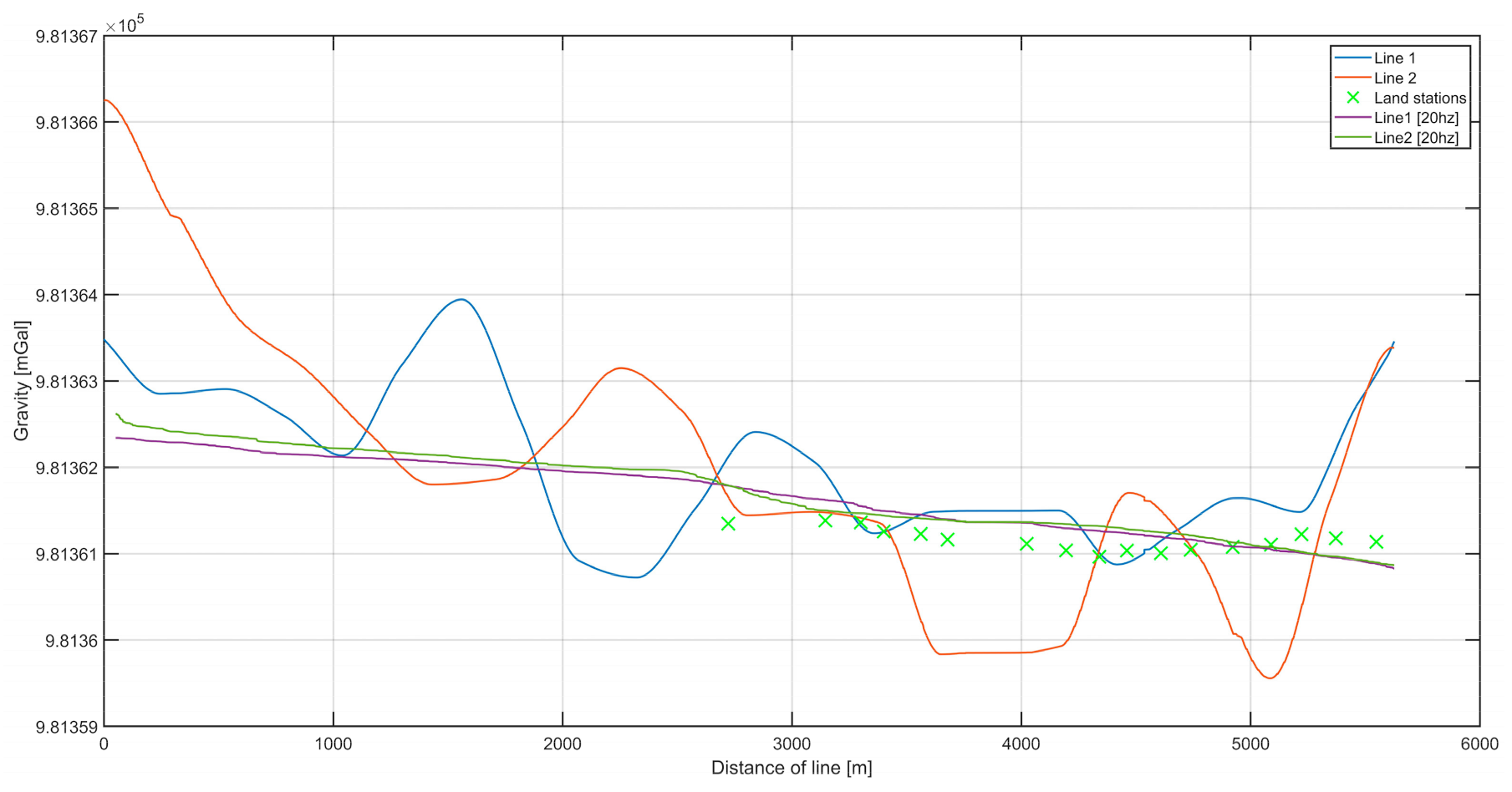 Sensors 20 06044 g014