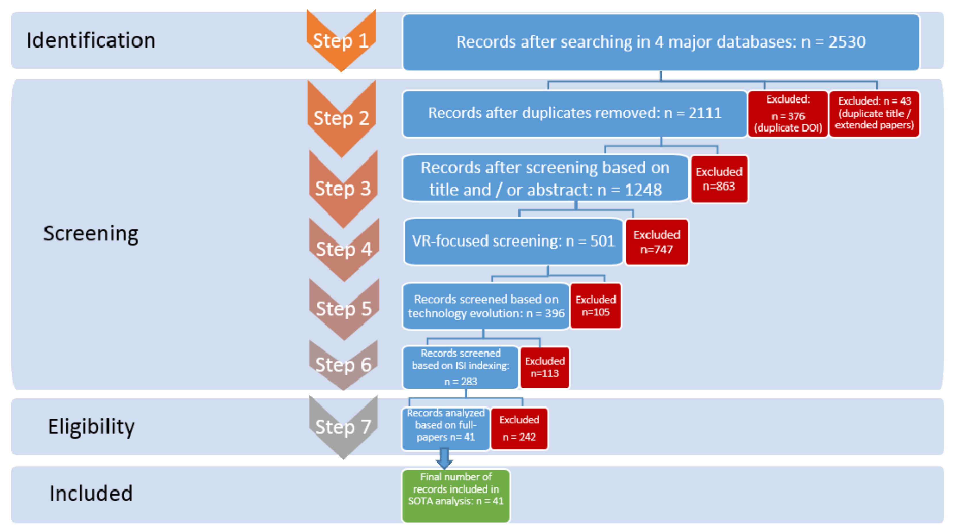 Sensors 20 06045 g001