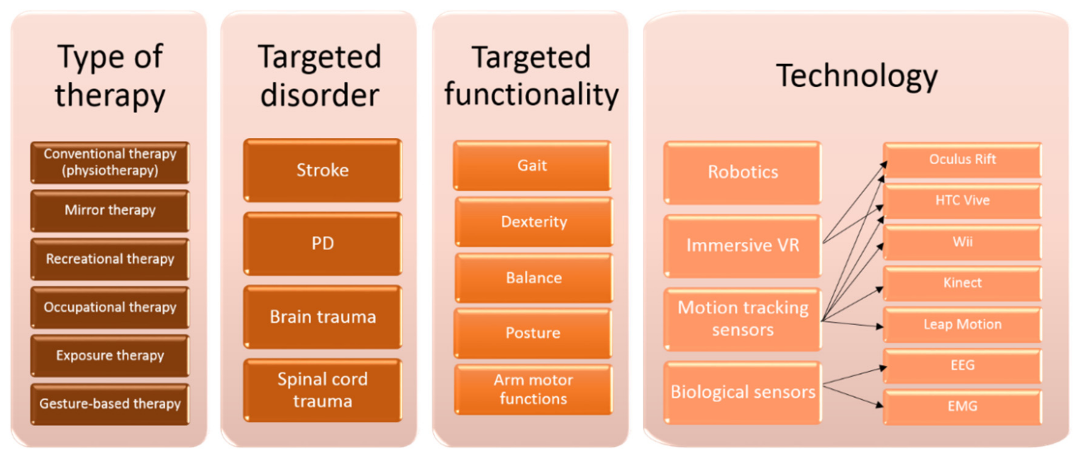 Sensors 20 06045 g003