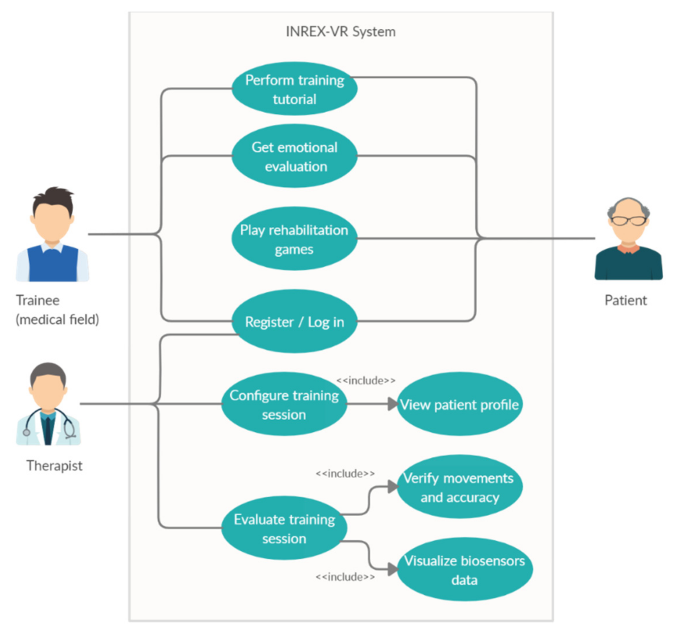 Sensors 20 06045 g004