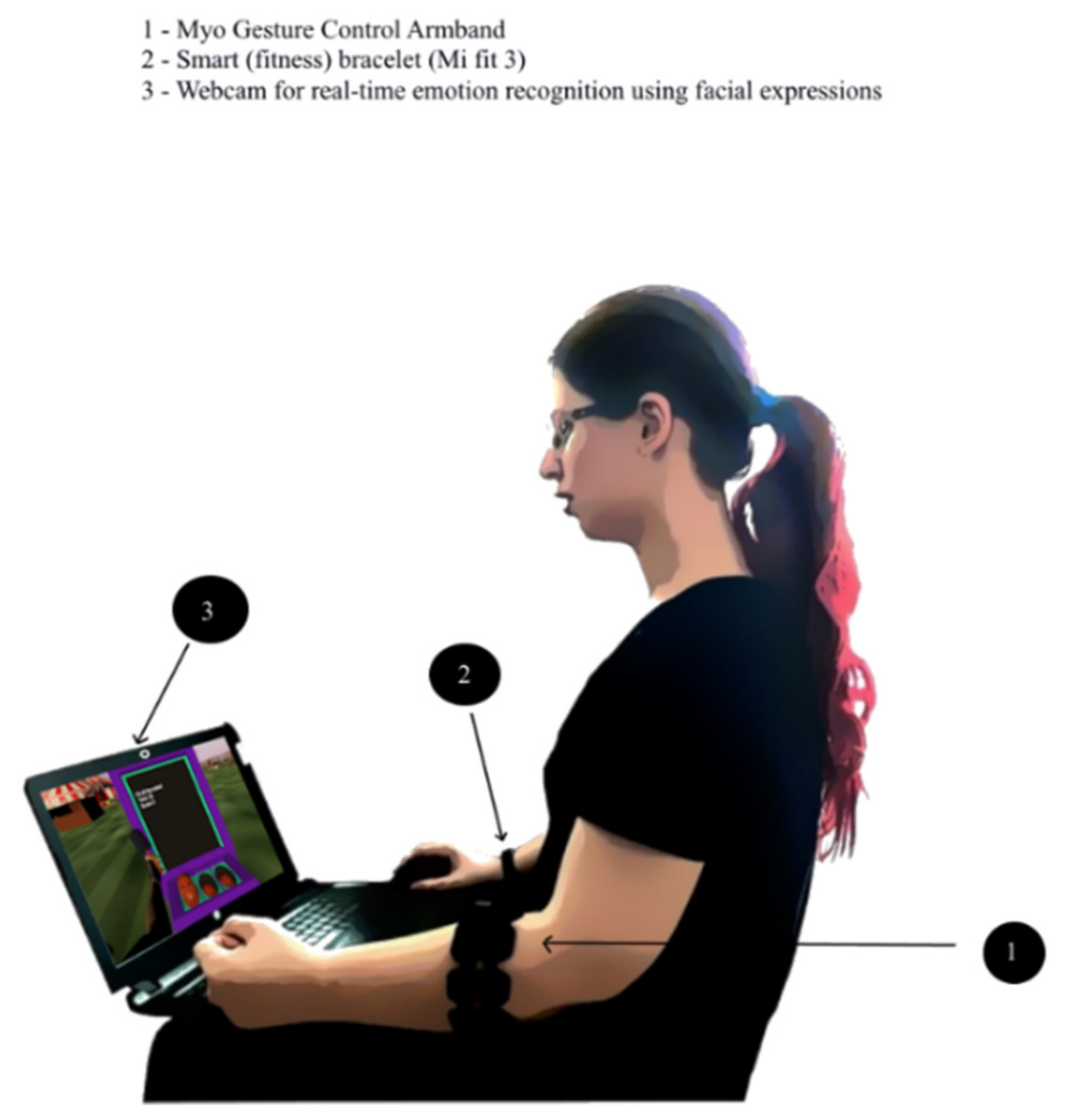 Sensors 20 06045 g006