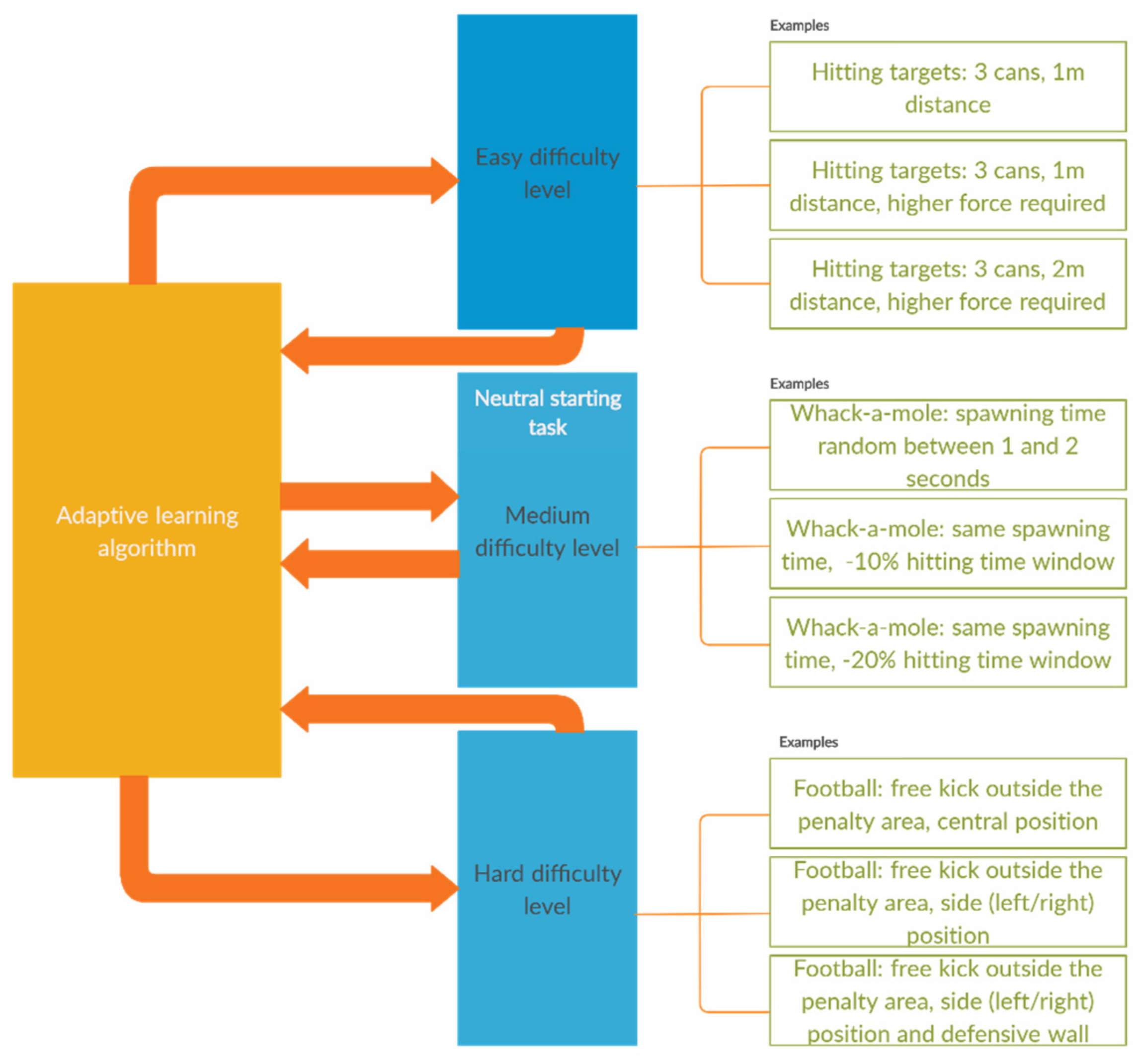 Sensors 20 06045 g017