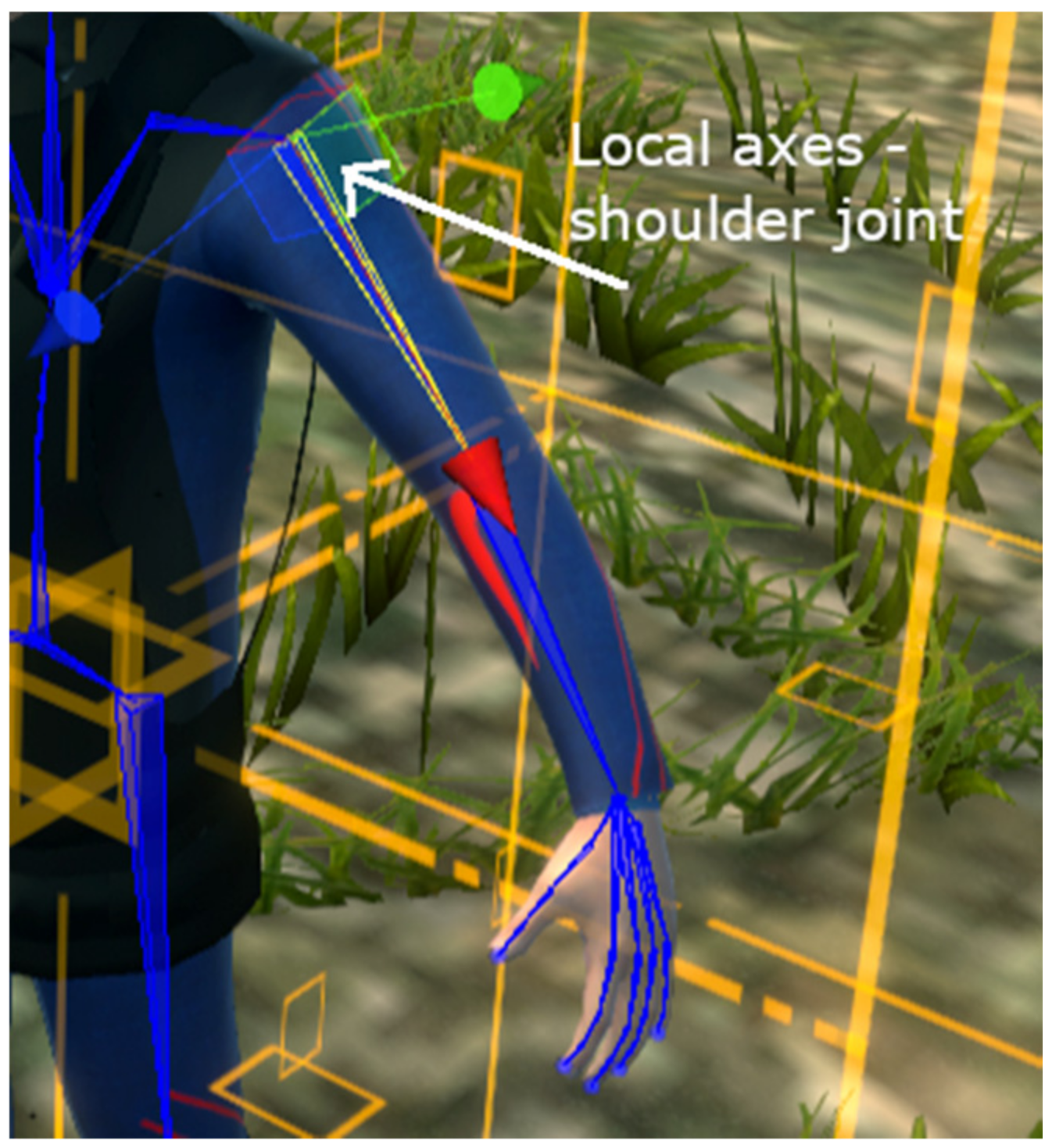 Sensors 20 06045 g018