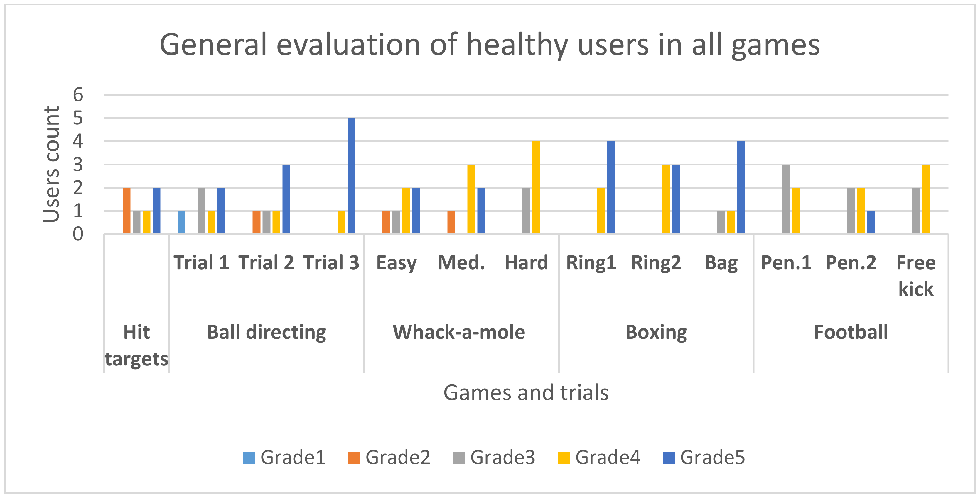 Sensors 20 06045 g019