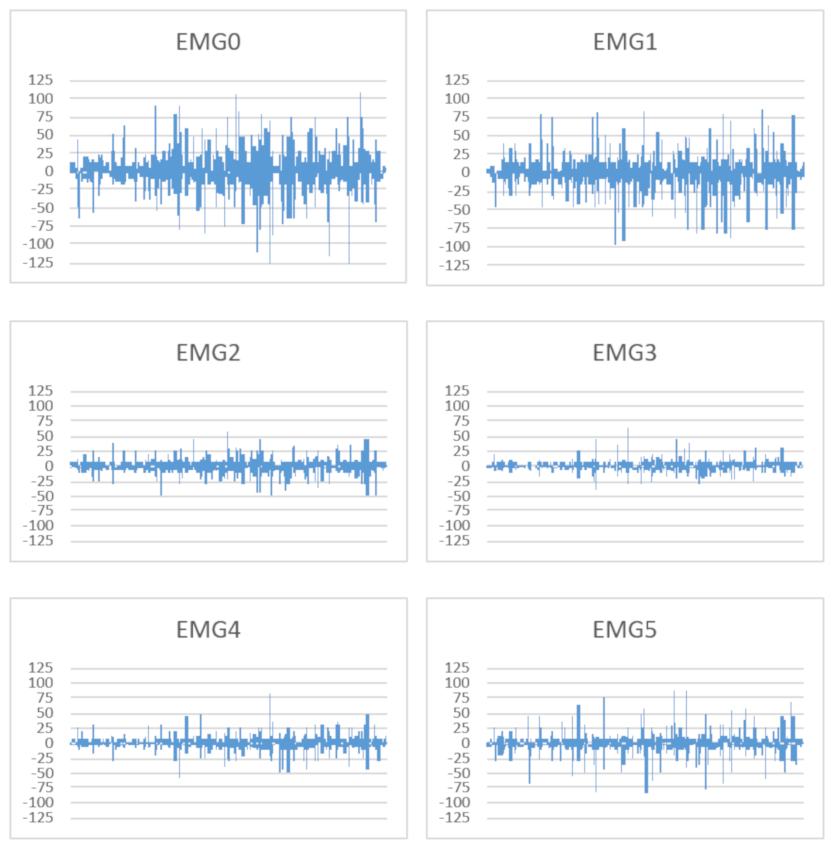 Sensors 20 06045 g020a