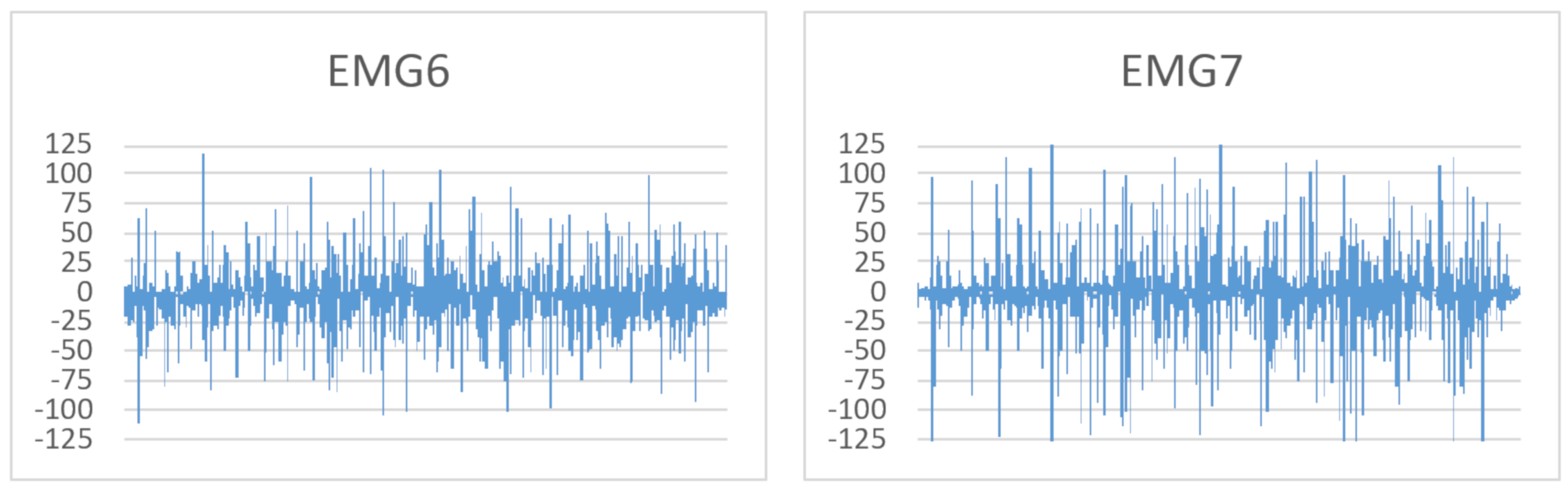 Sensors 20 06045 g020b