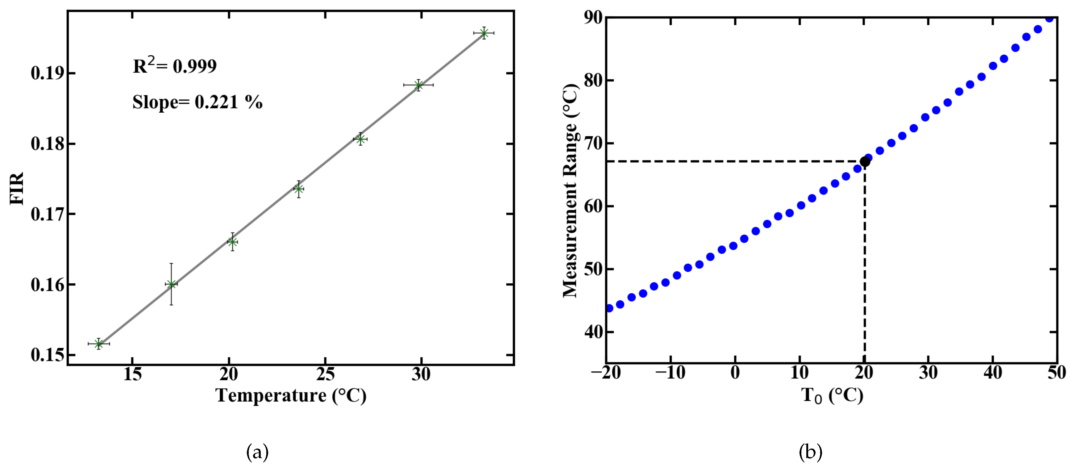 Sensors 20 06048 g002