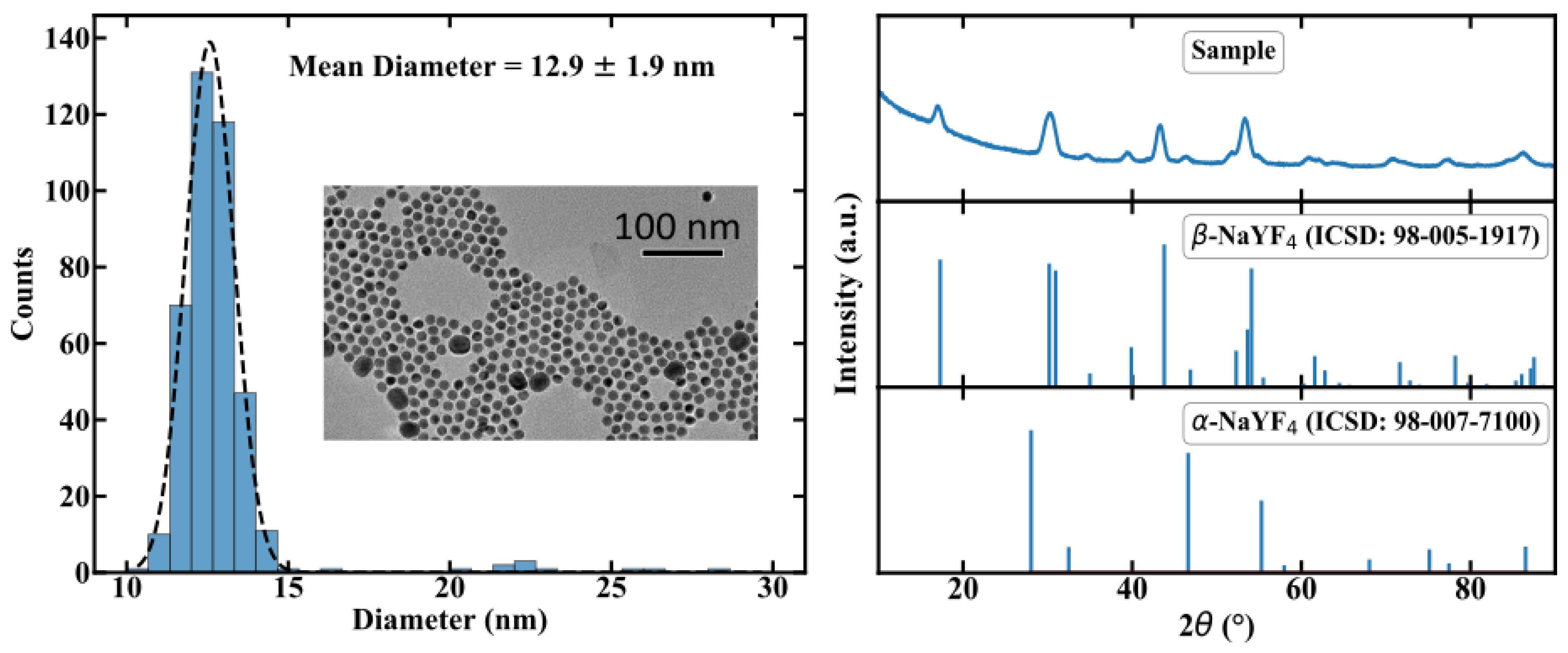 Sensors 20 06048 g003