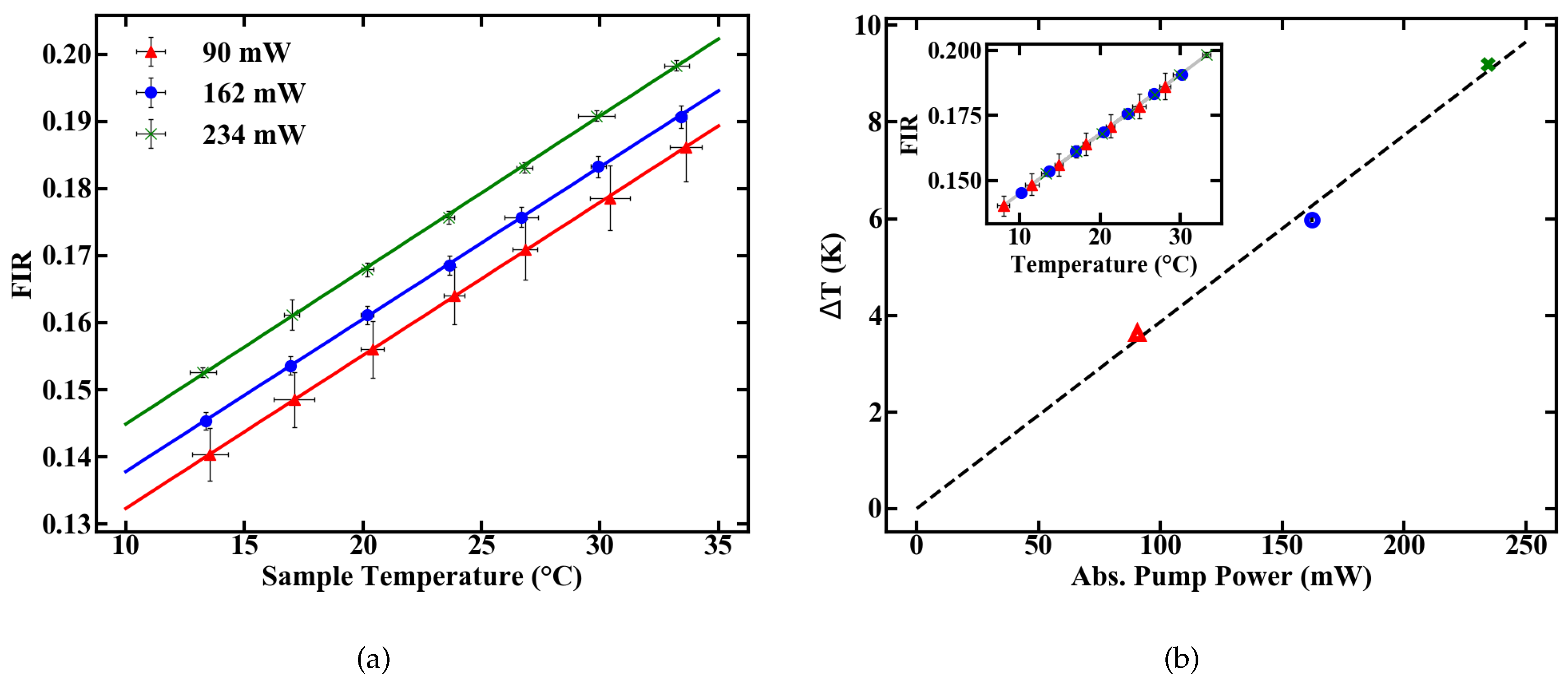 Sensors 20 06048 g006