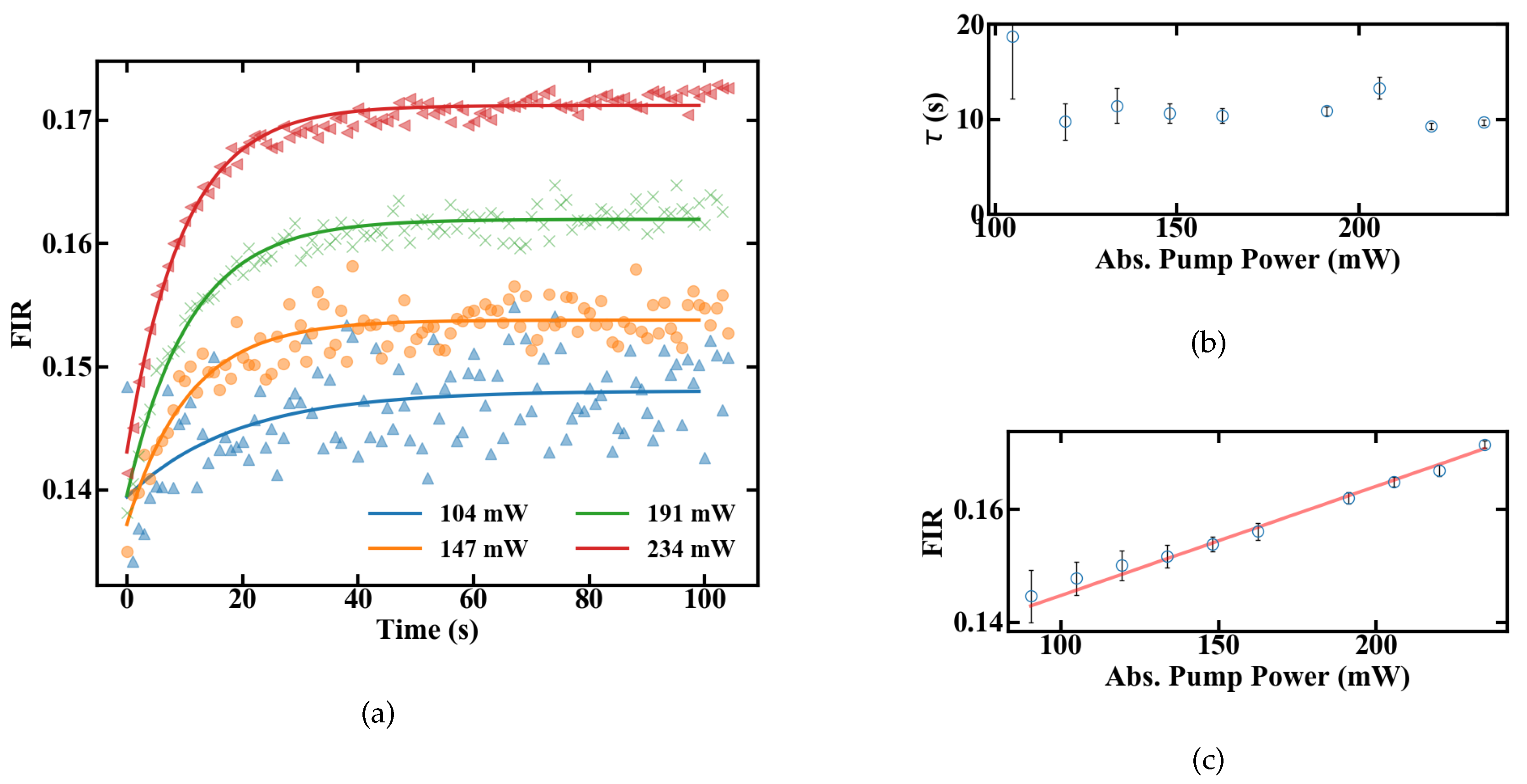 Sensors 20 06048 g007