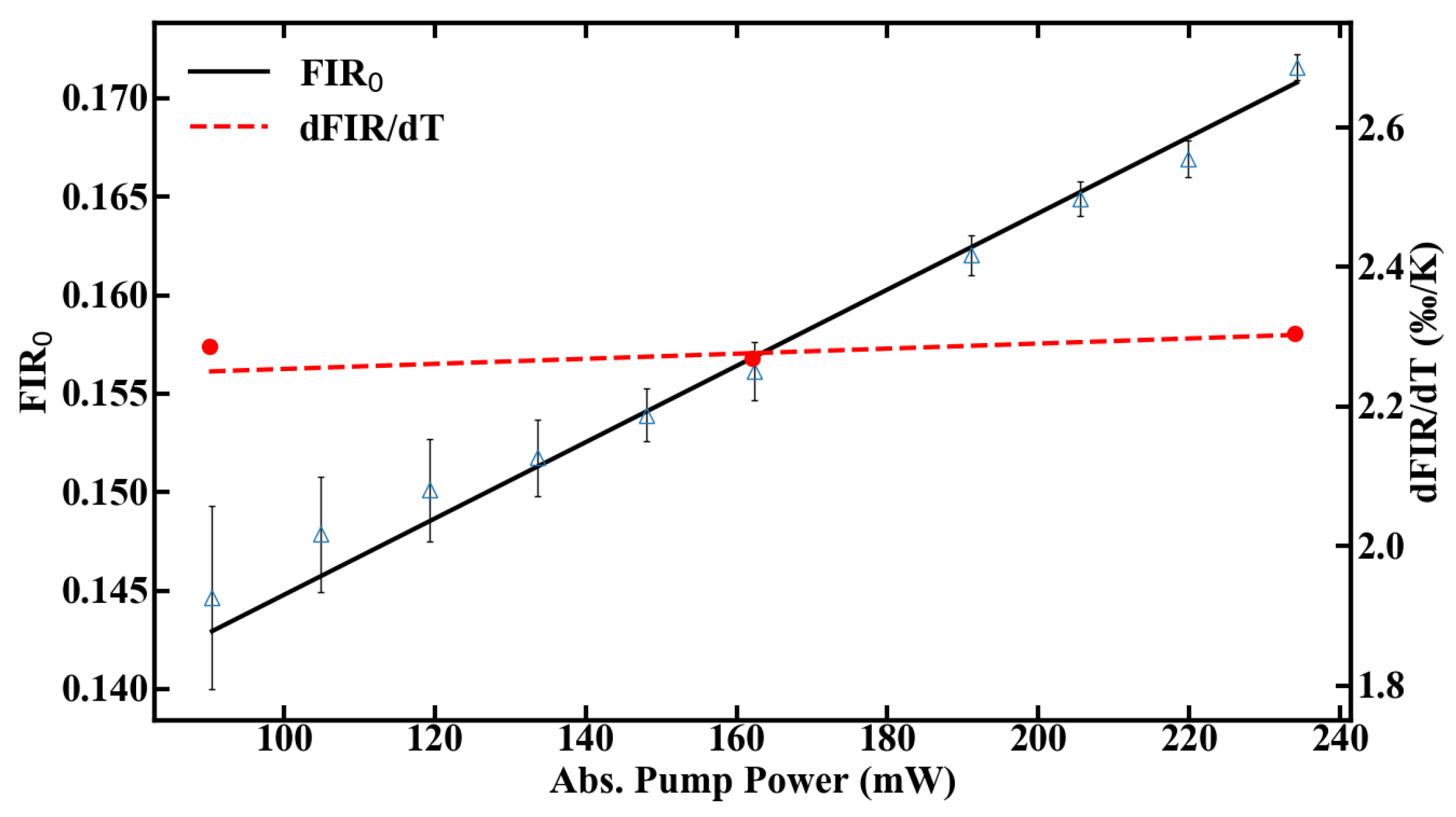 Sensors 20 06048 g008