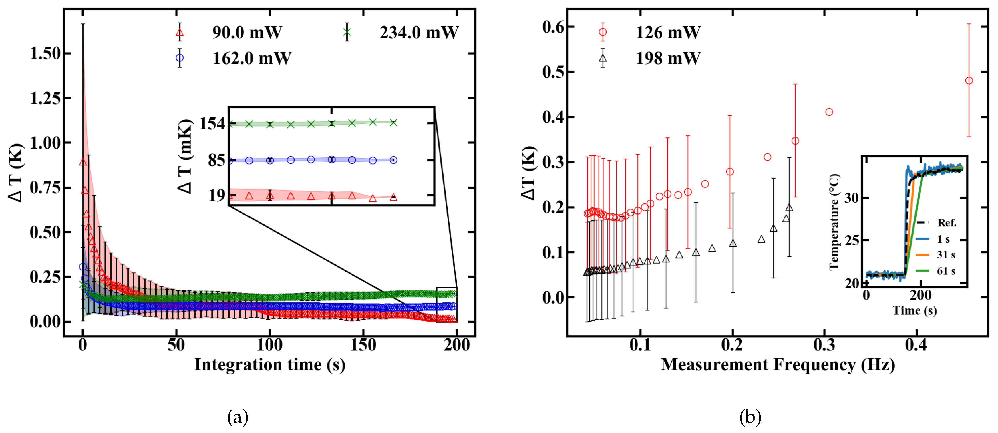 Sensors 20 06048 g010