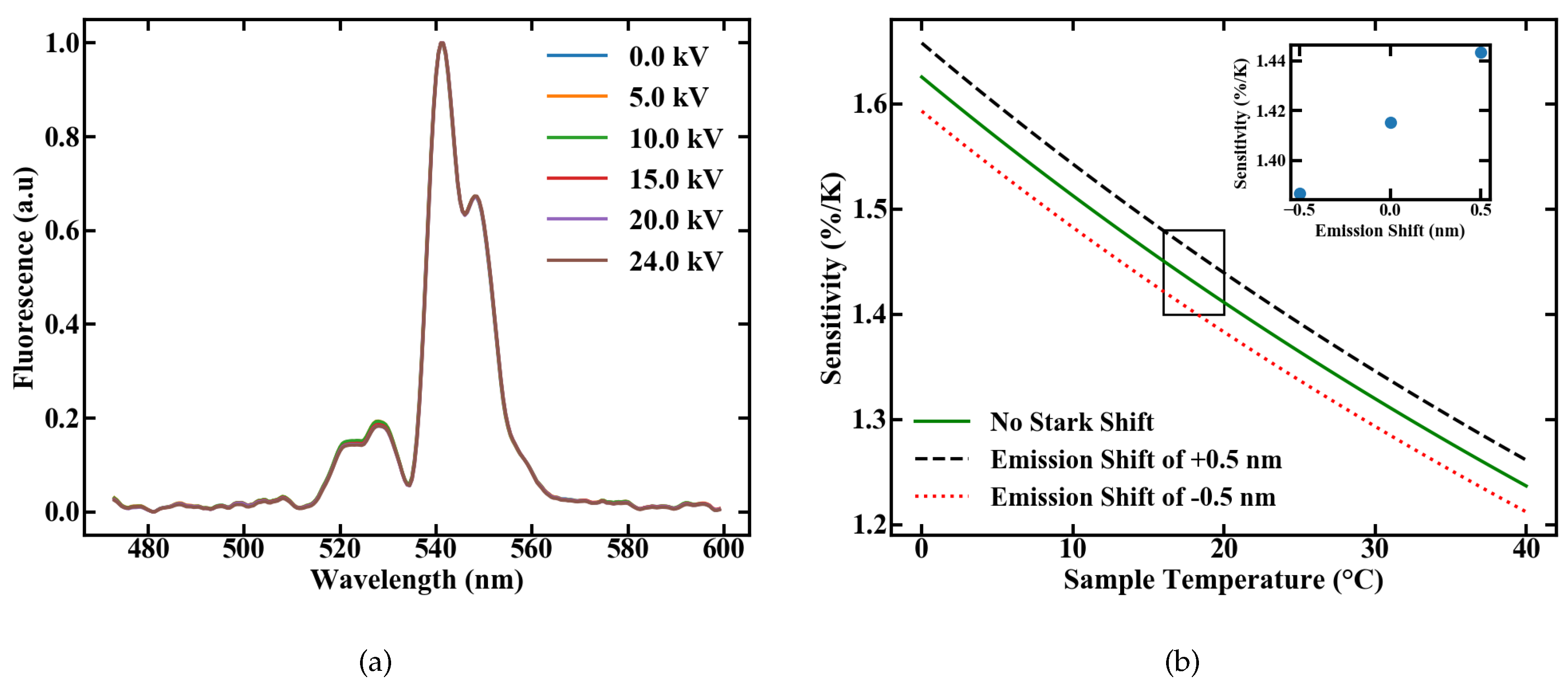 Sensors 20 06048 g011