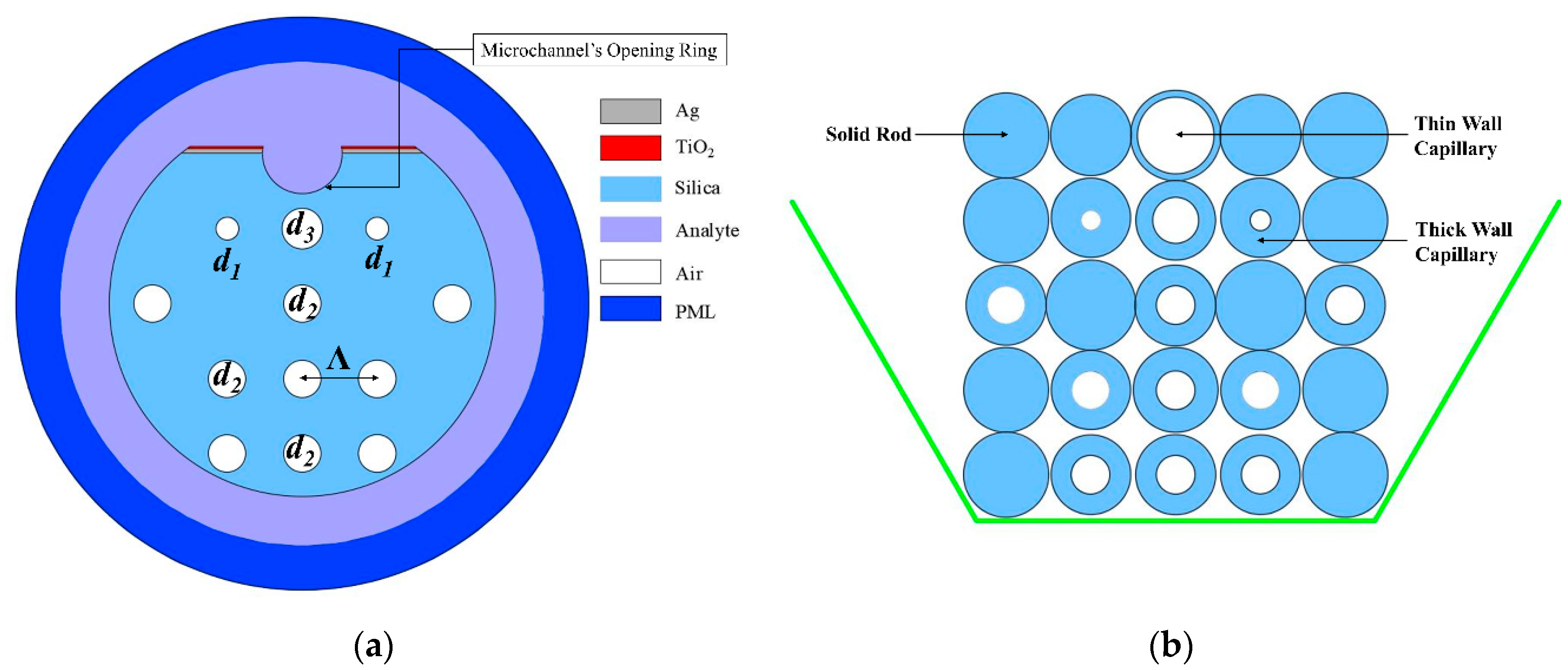 Sensors 20 06049 g001