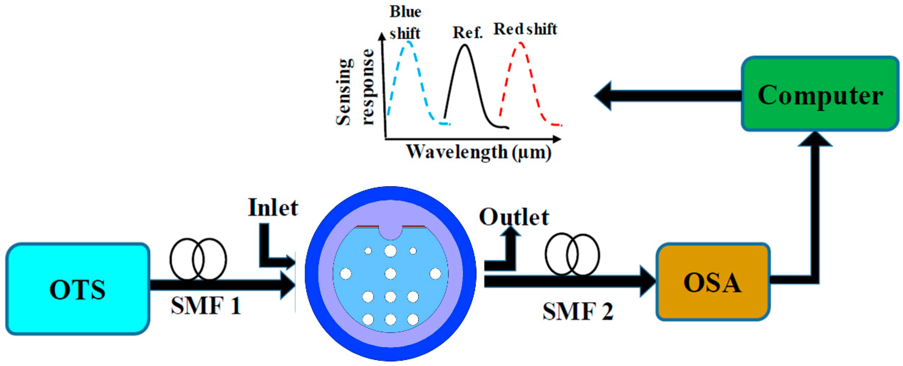 Sensors 20 06049 g002