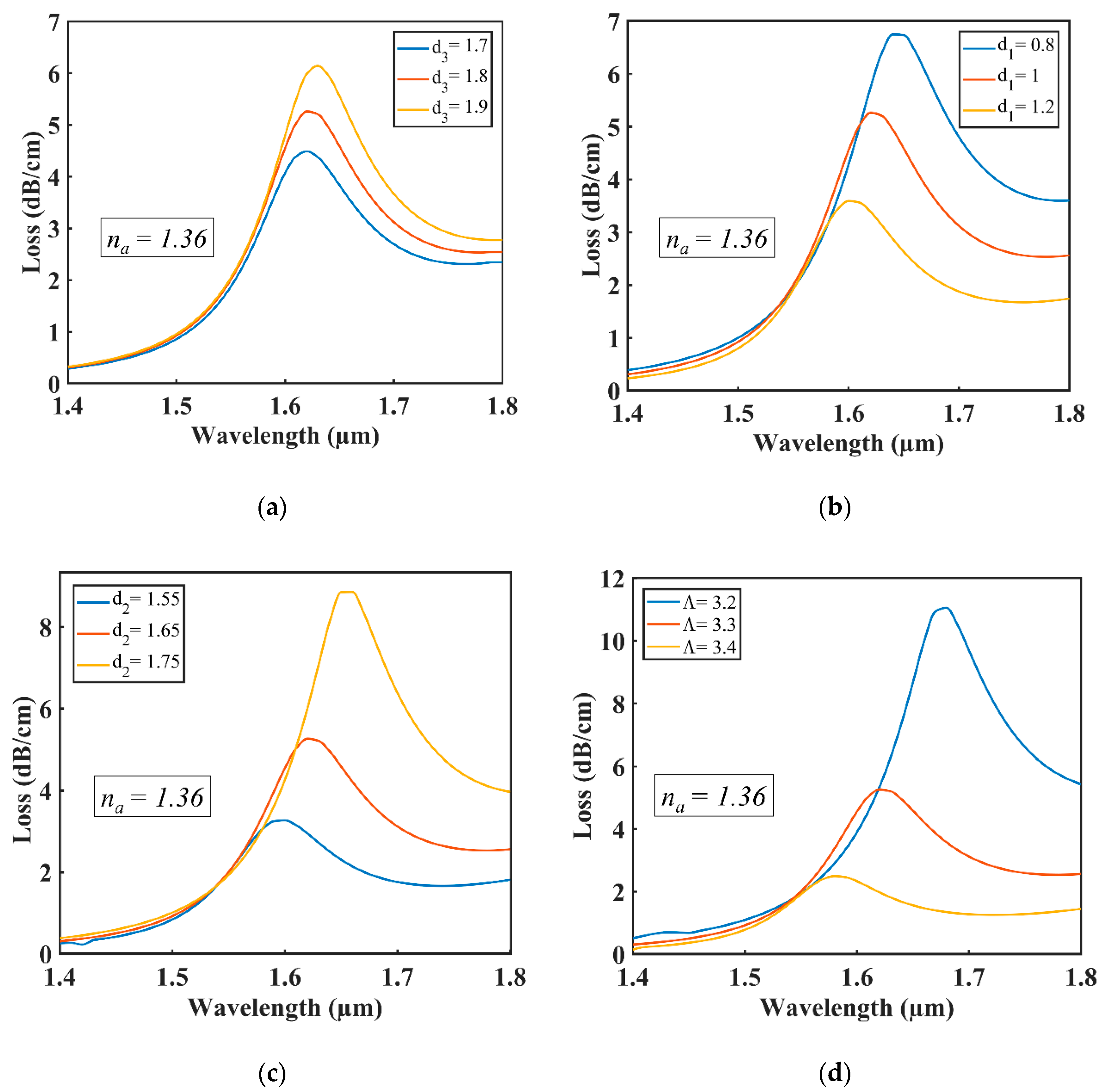Sensors 20 06049 g005