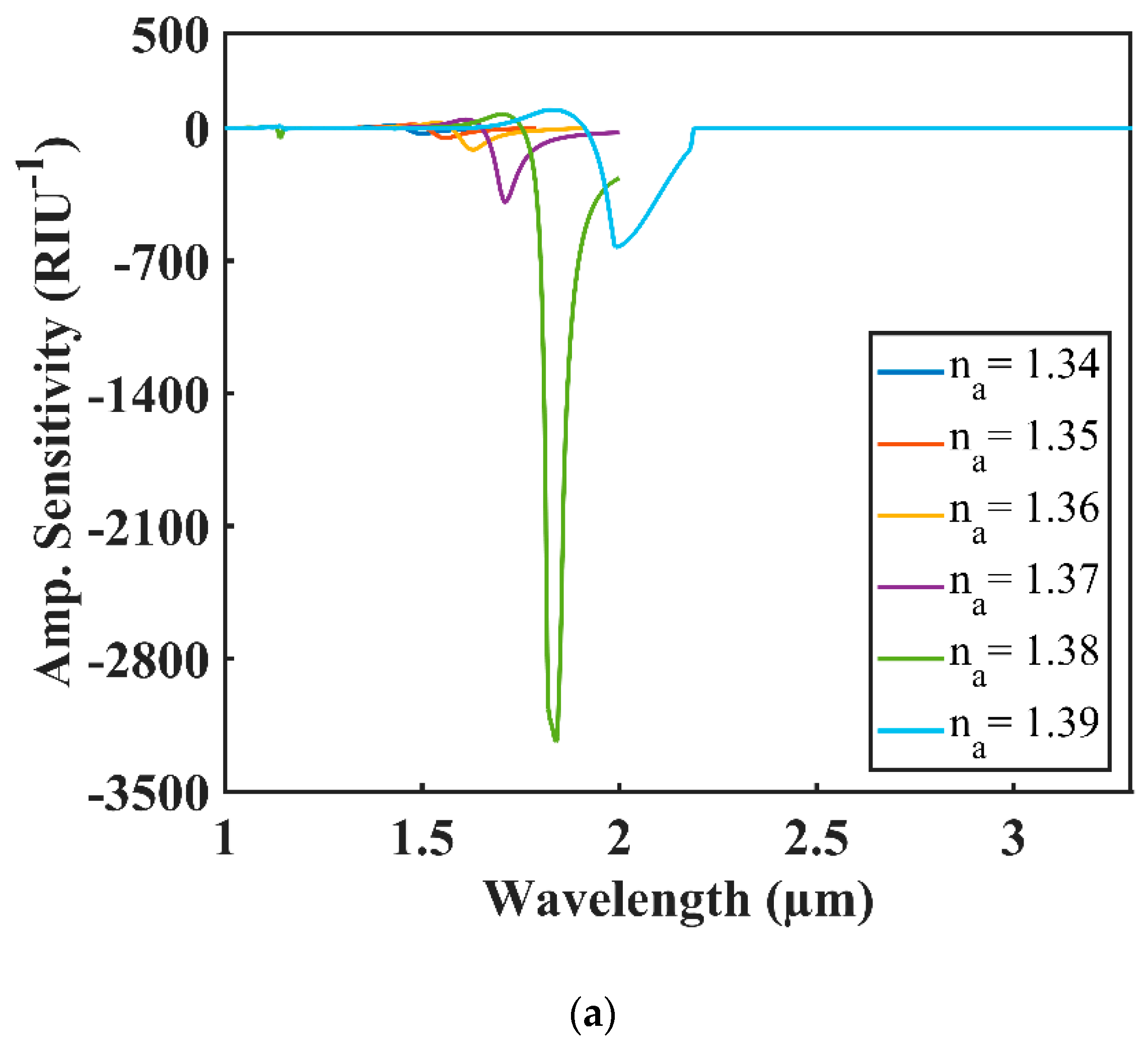 Sensors 20 06049 g007a