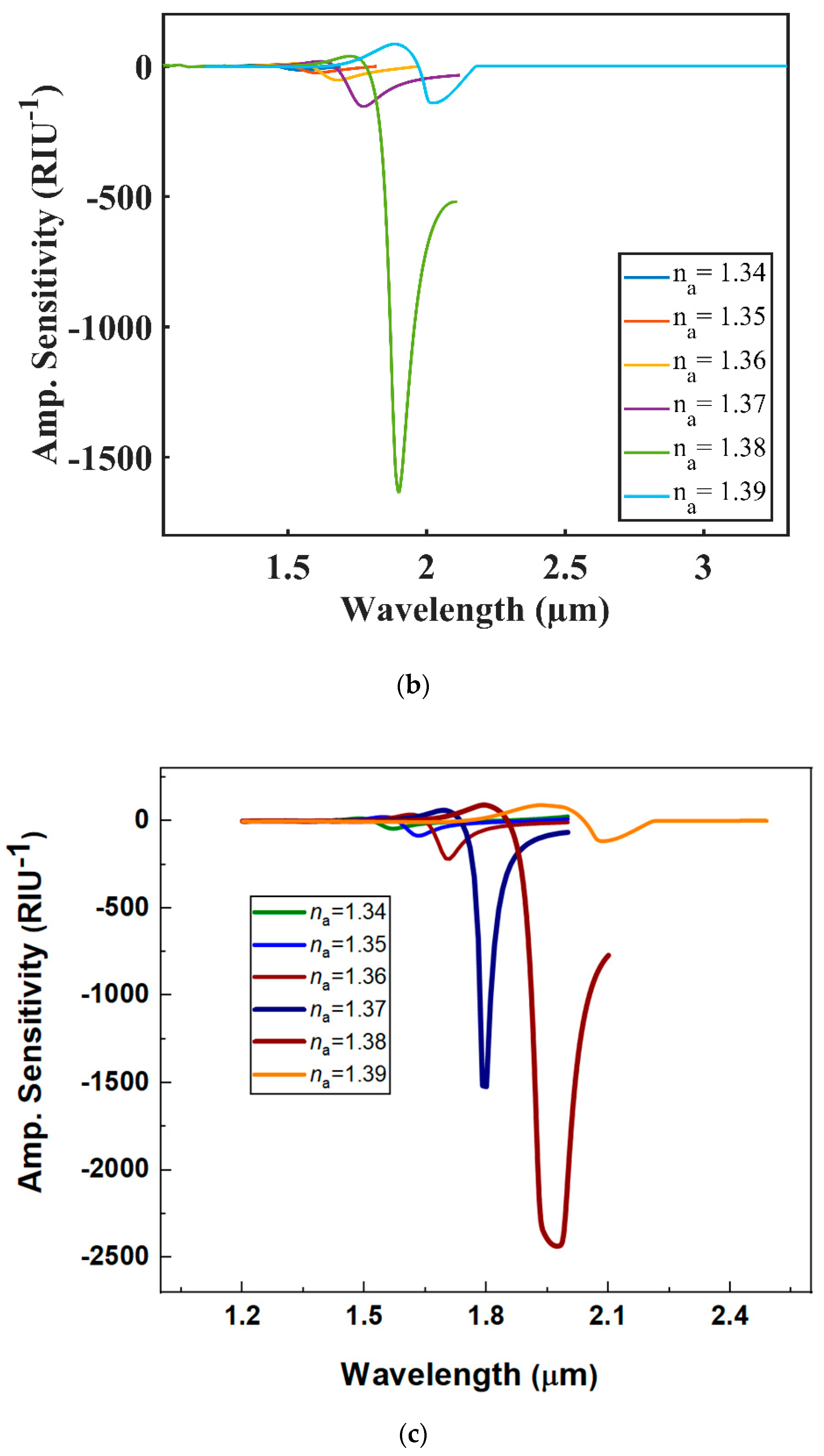 Sensors 20 06049 g007b