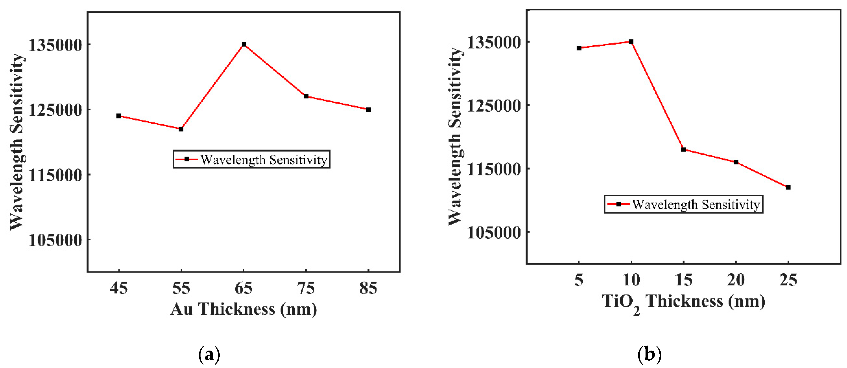 Sensors 20 06049 g008