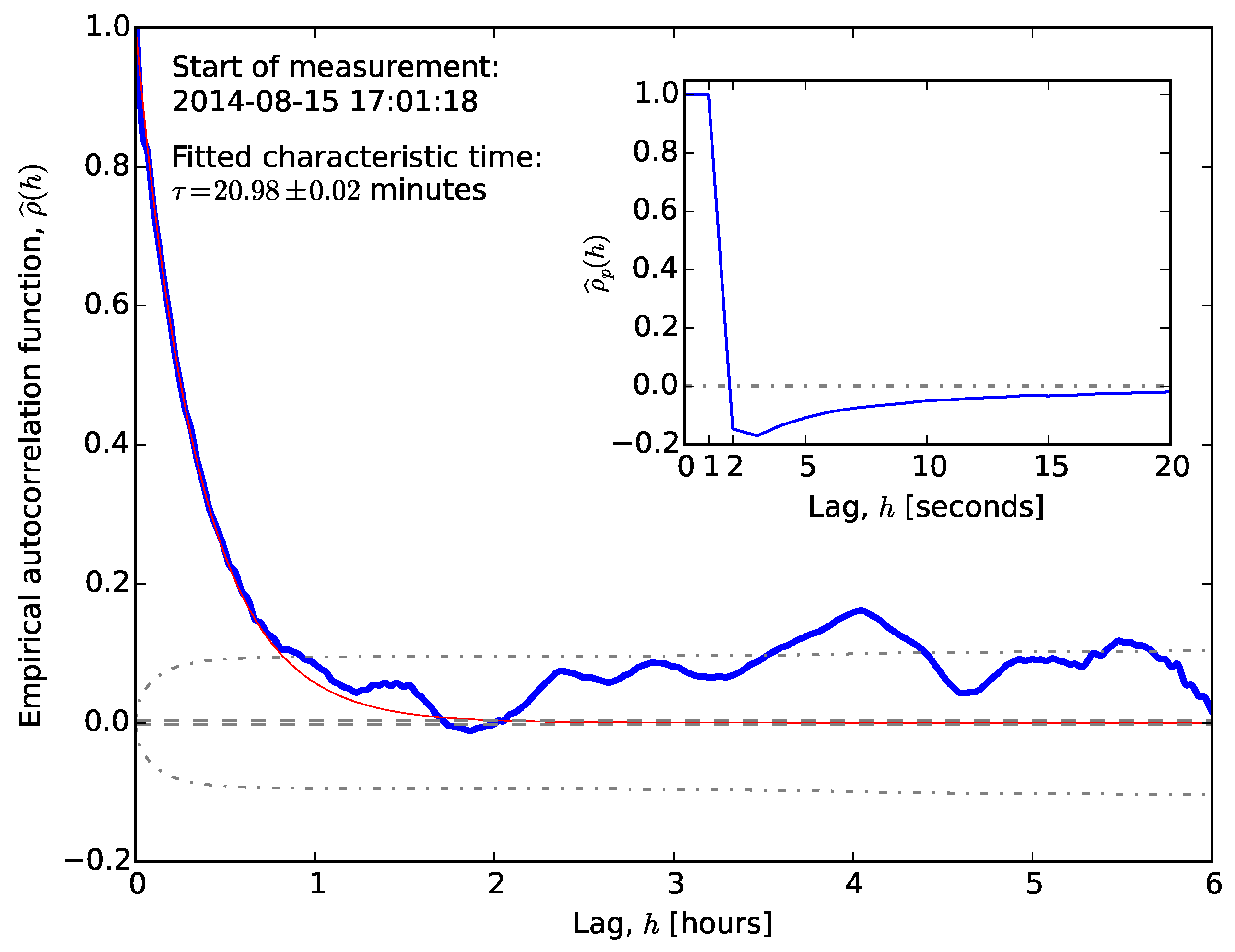 Sensors 20 06050 g003
