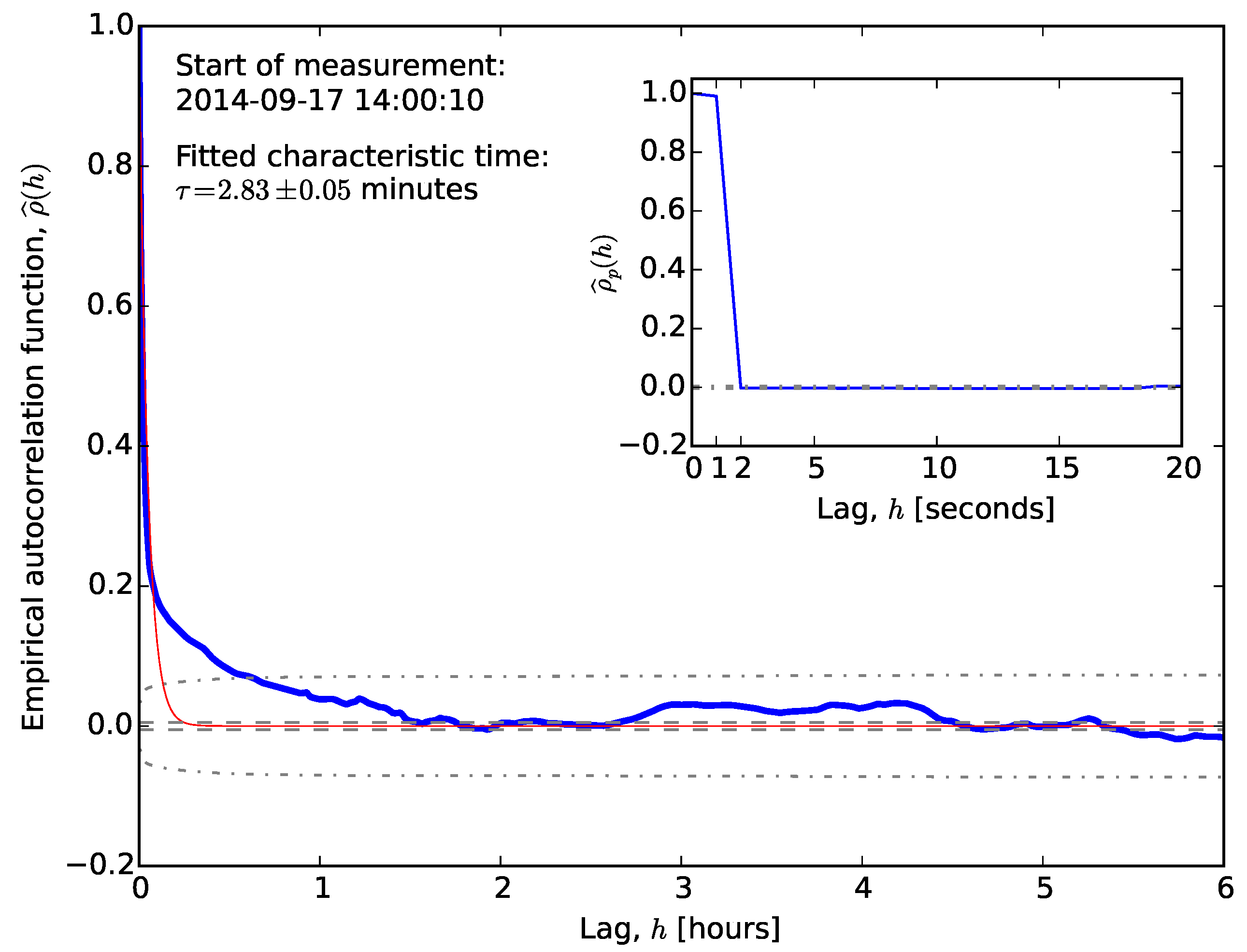 Sensors 20 06050 g004