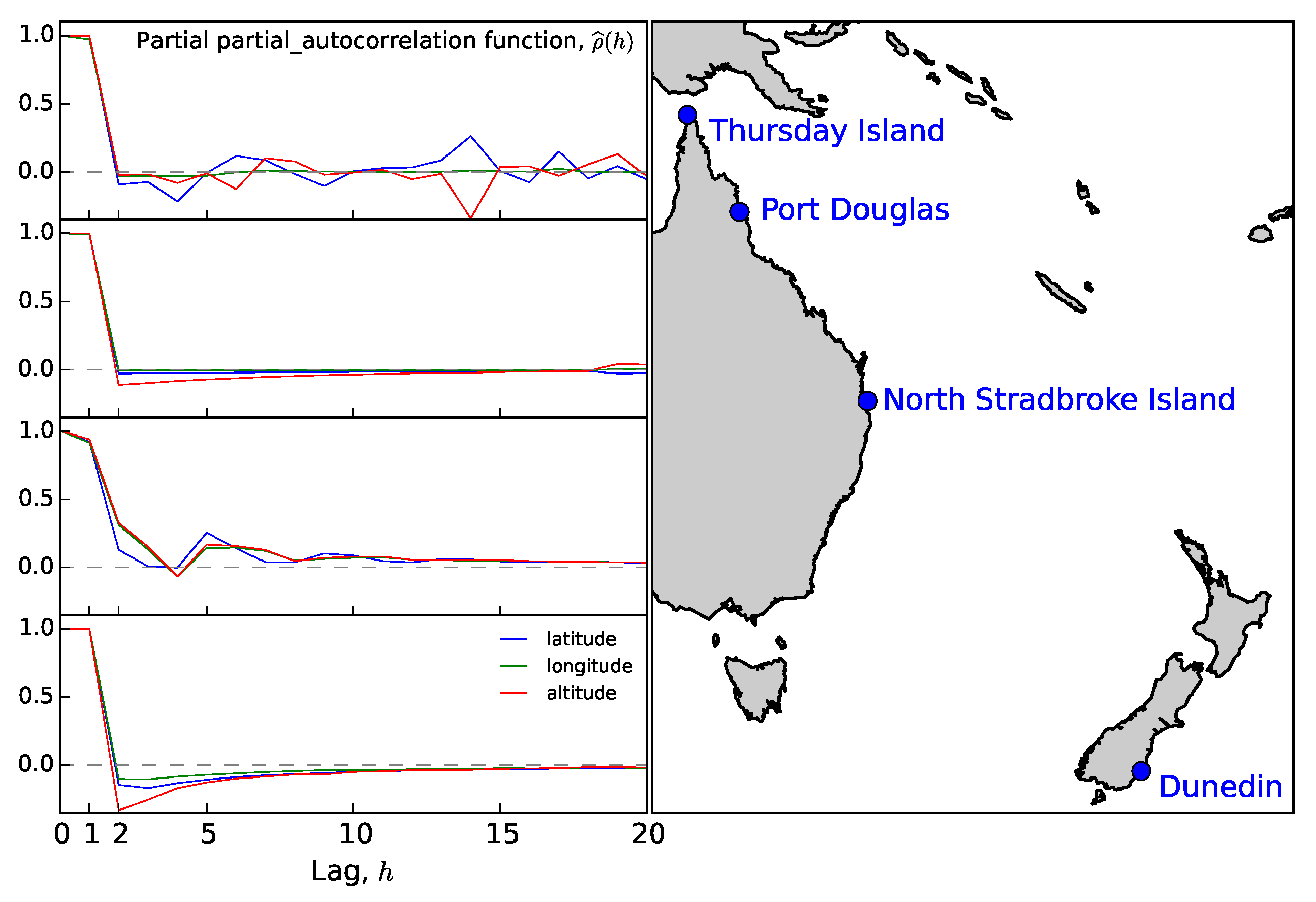 Sensors 20 06050 g005