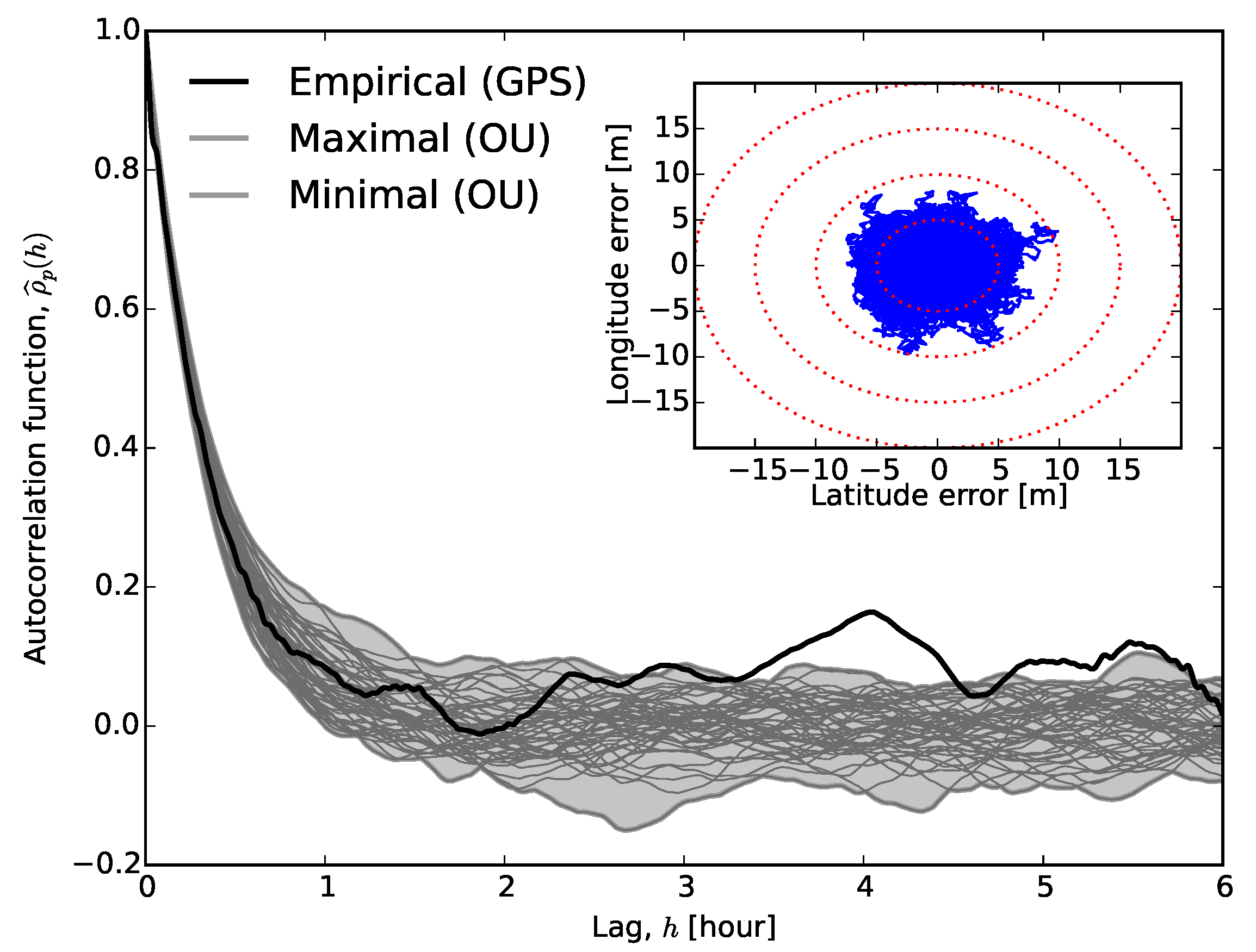 Sensors 20 06050 g006