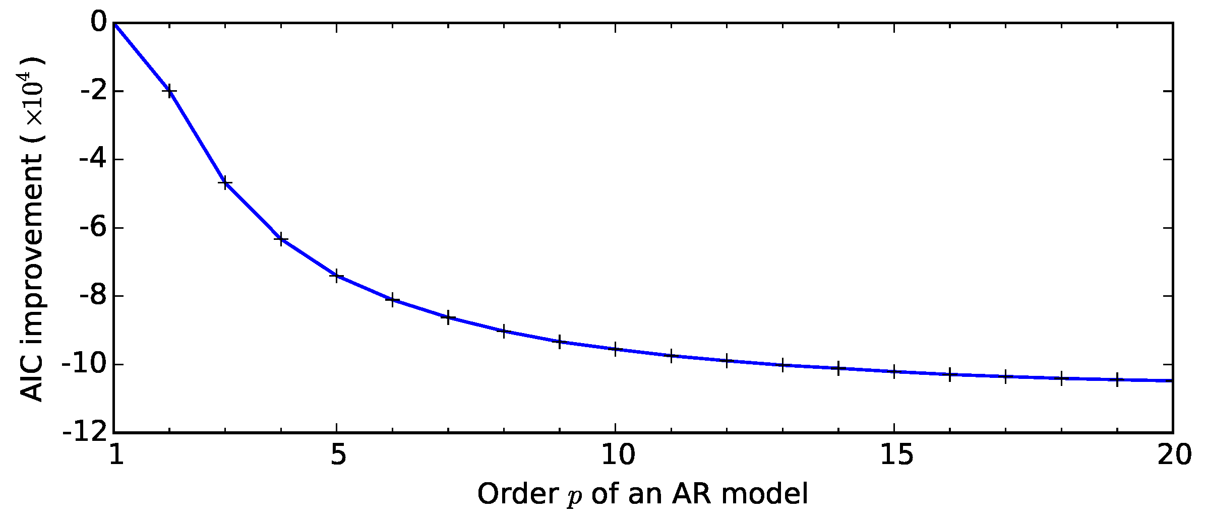 Sensors 20 06050 g007