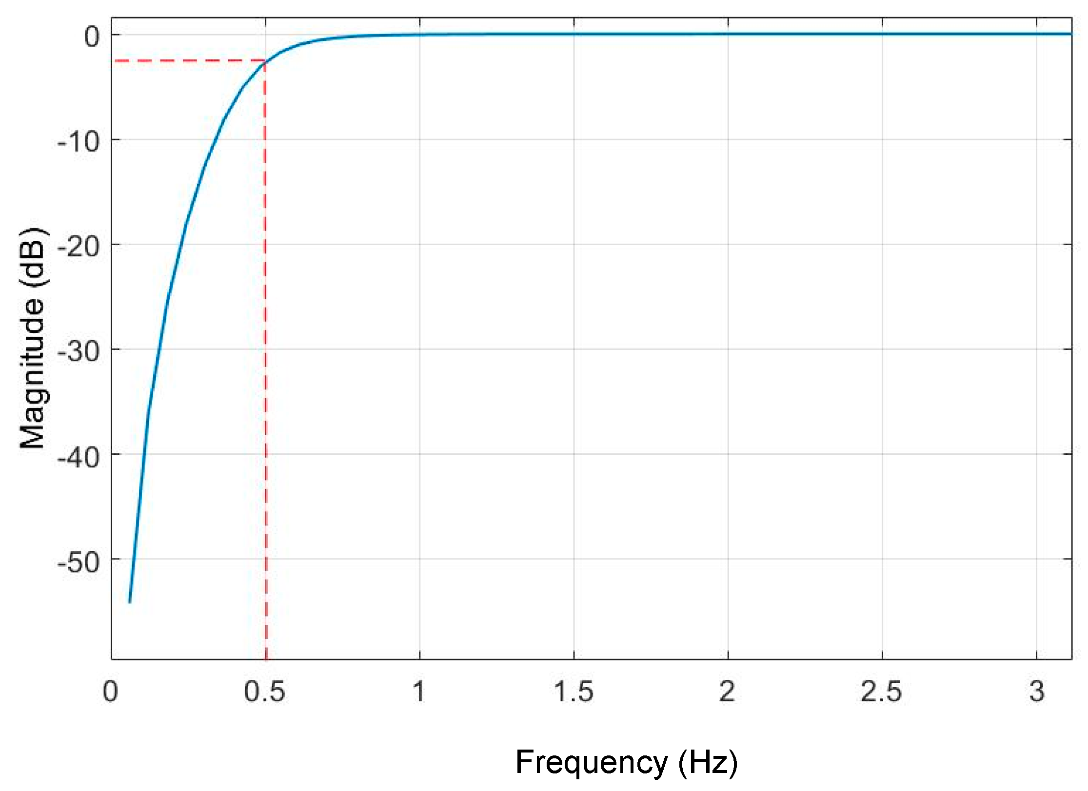 Sensors 20 06051 g004