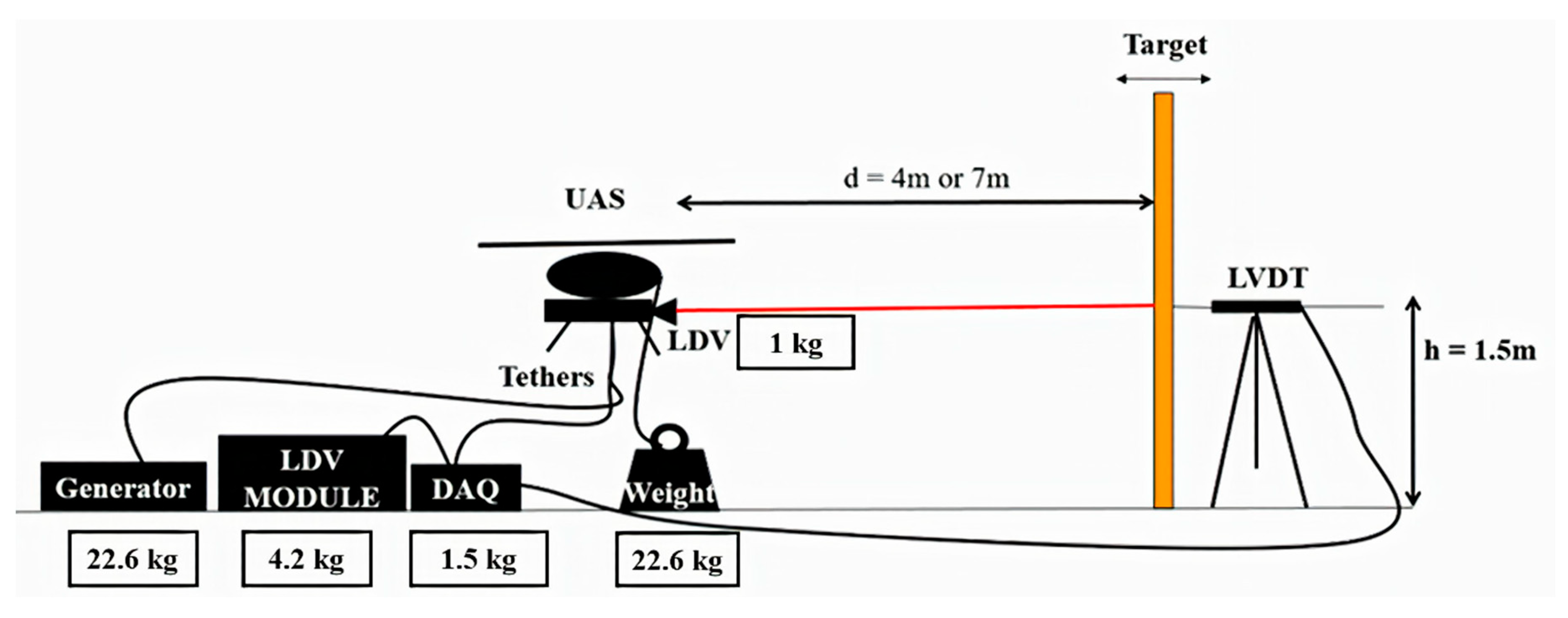 Sensors 20 06051 g005