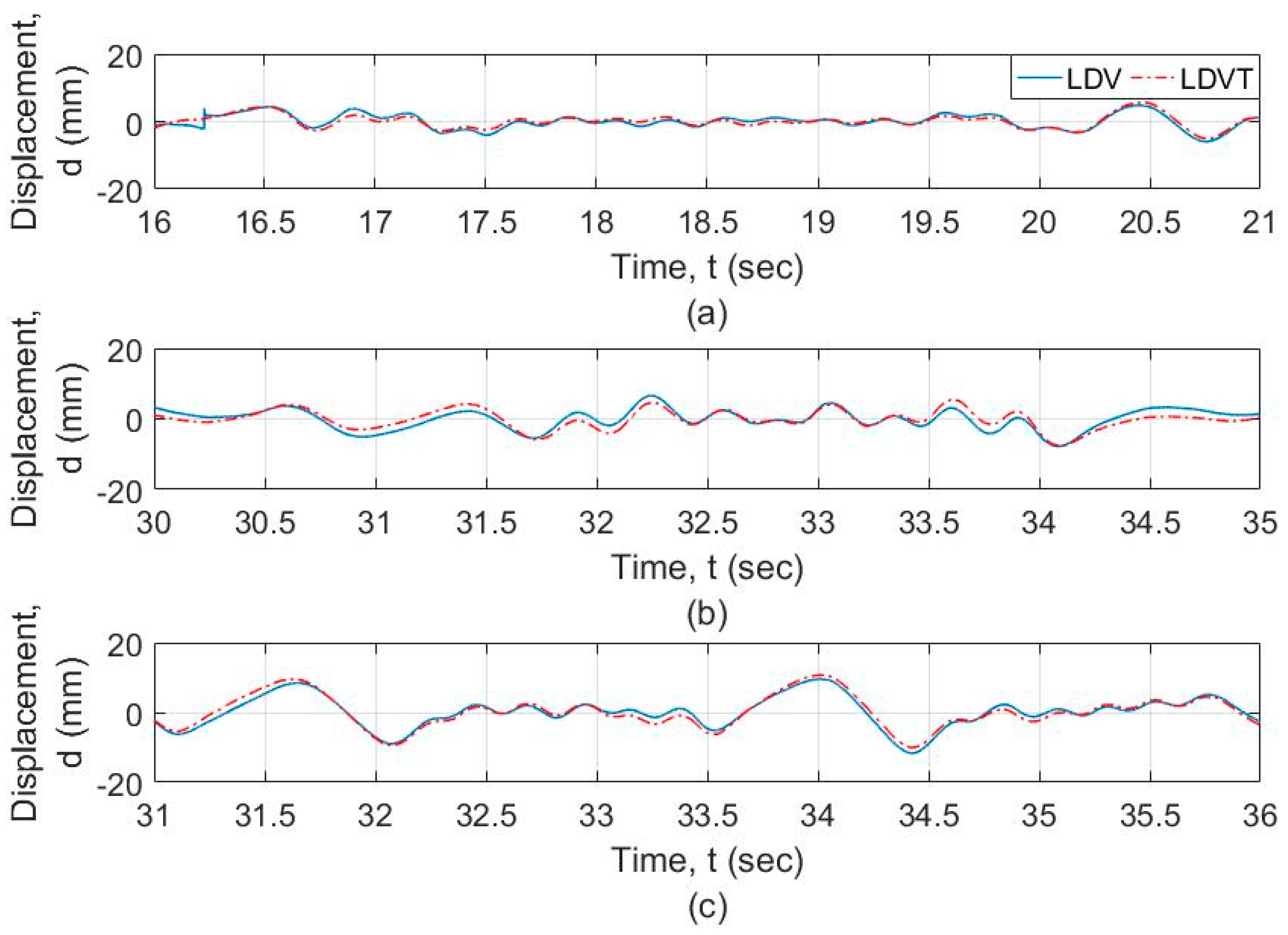 Sensors 20 06051 g011