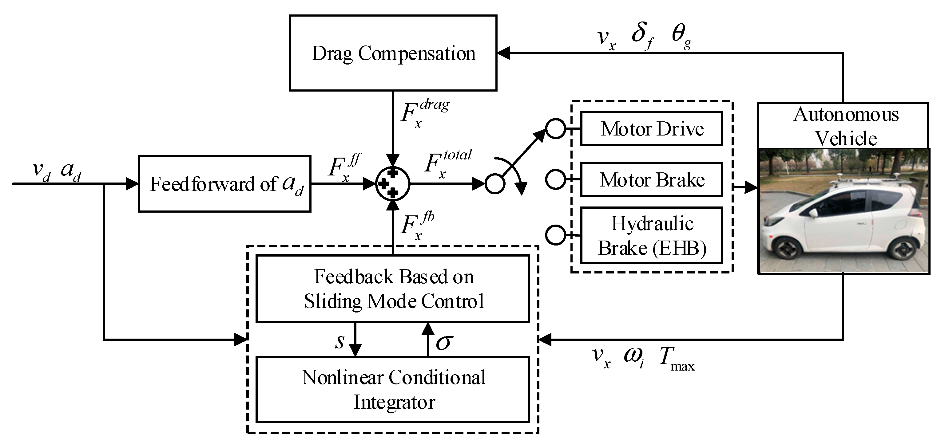 Sensors 20 06052 g002