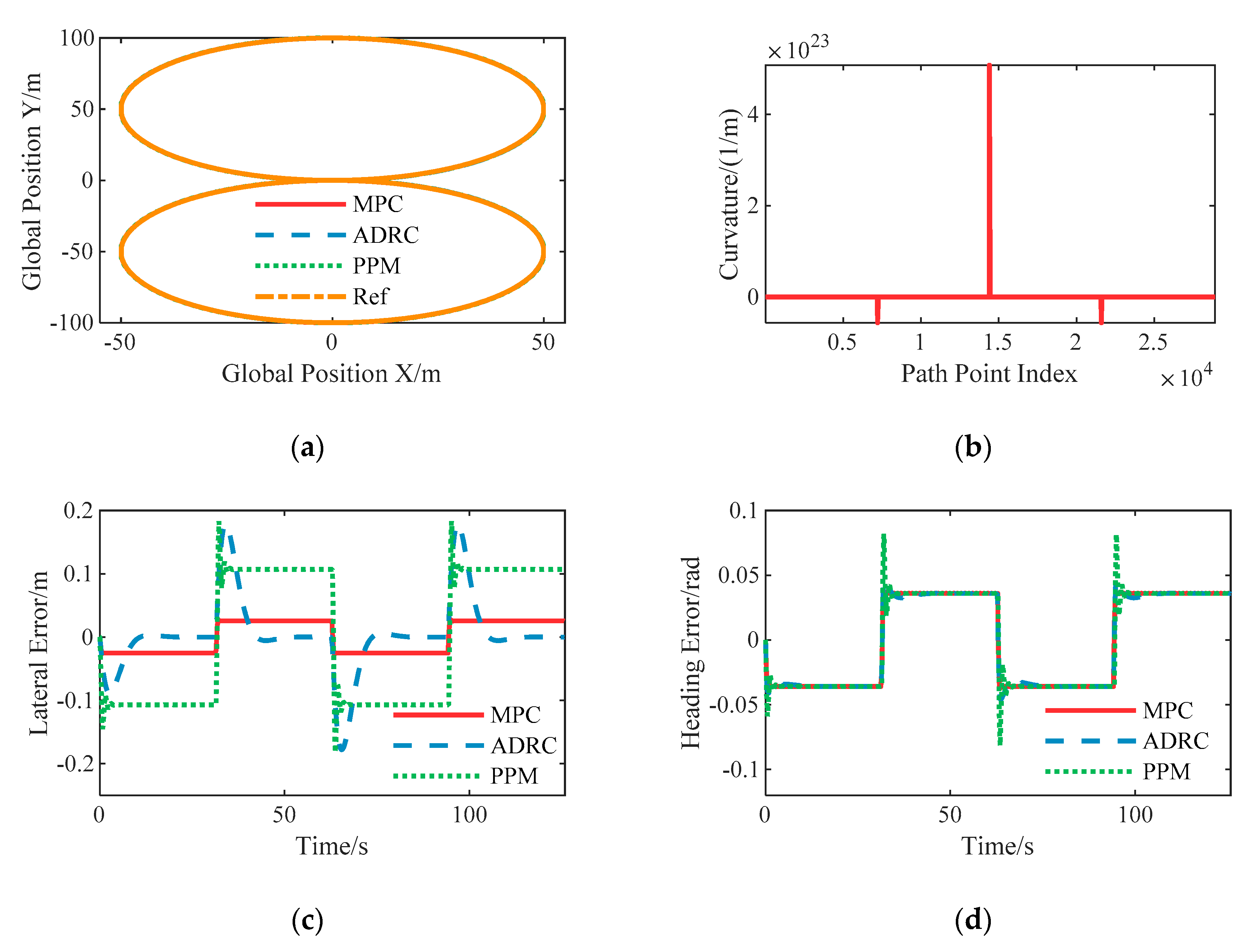 Sensors 20 06052 g007