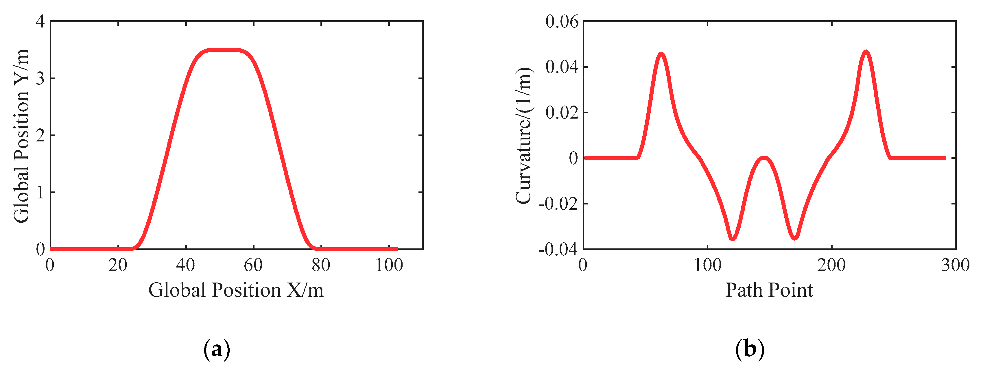 Sensors 20 06052 g008