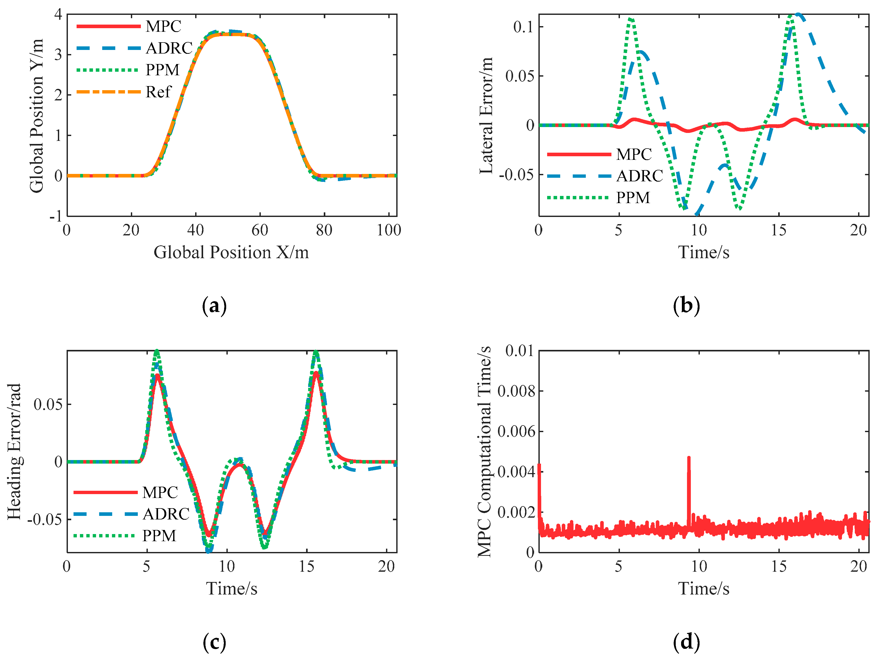 Sensors 20 06052 g009