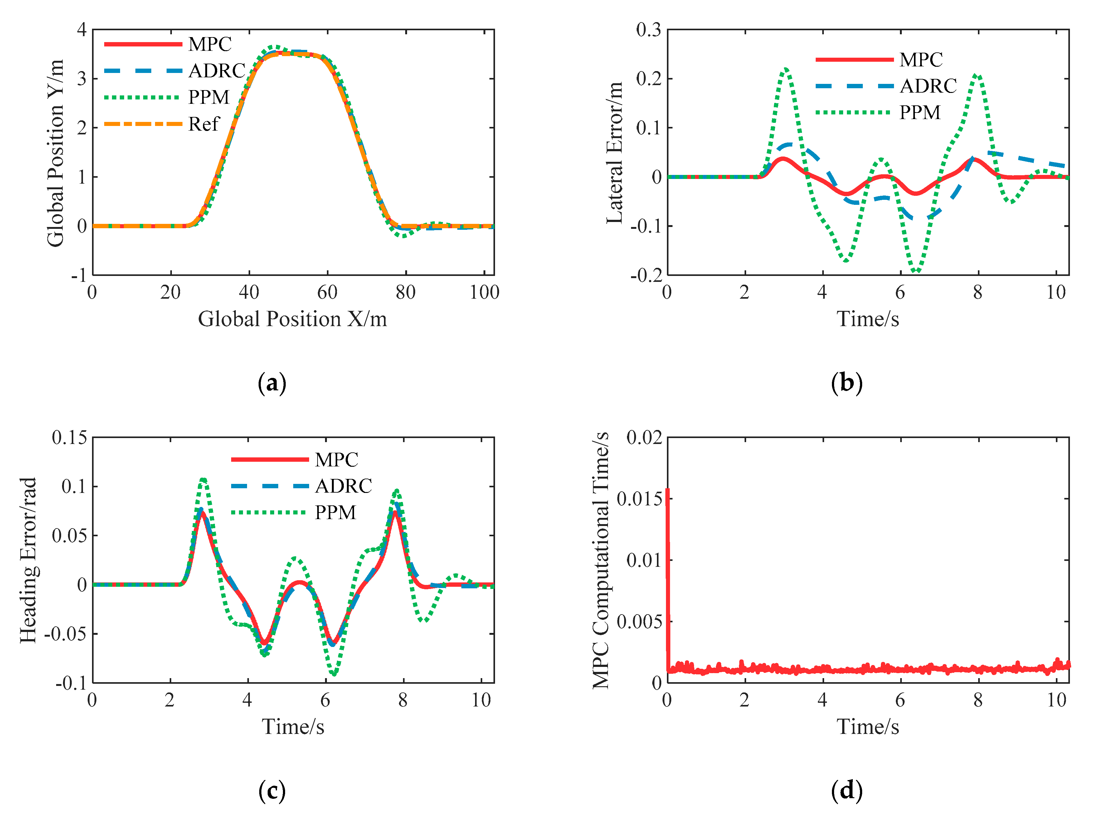 Sensors 20 06052 g010