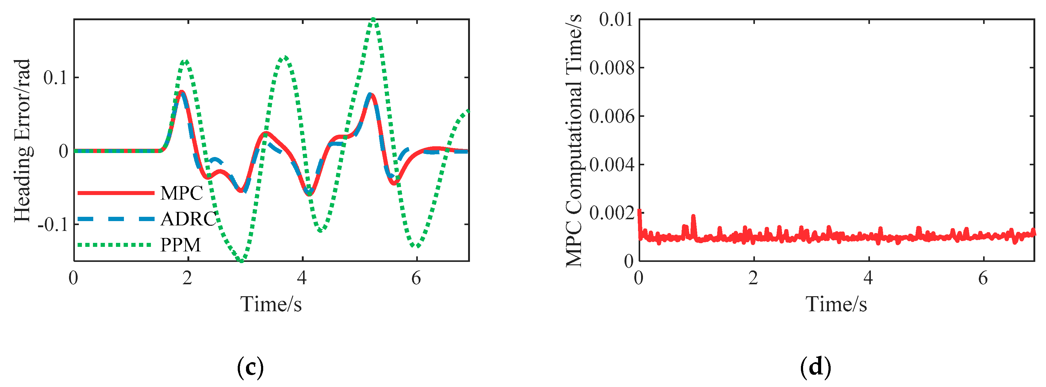 Sensors 20 06052 g011b
