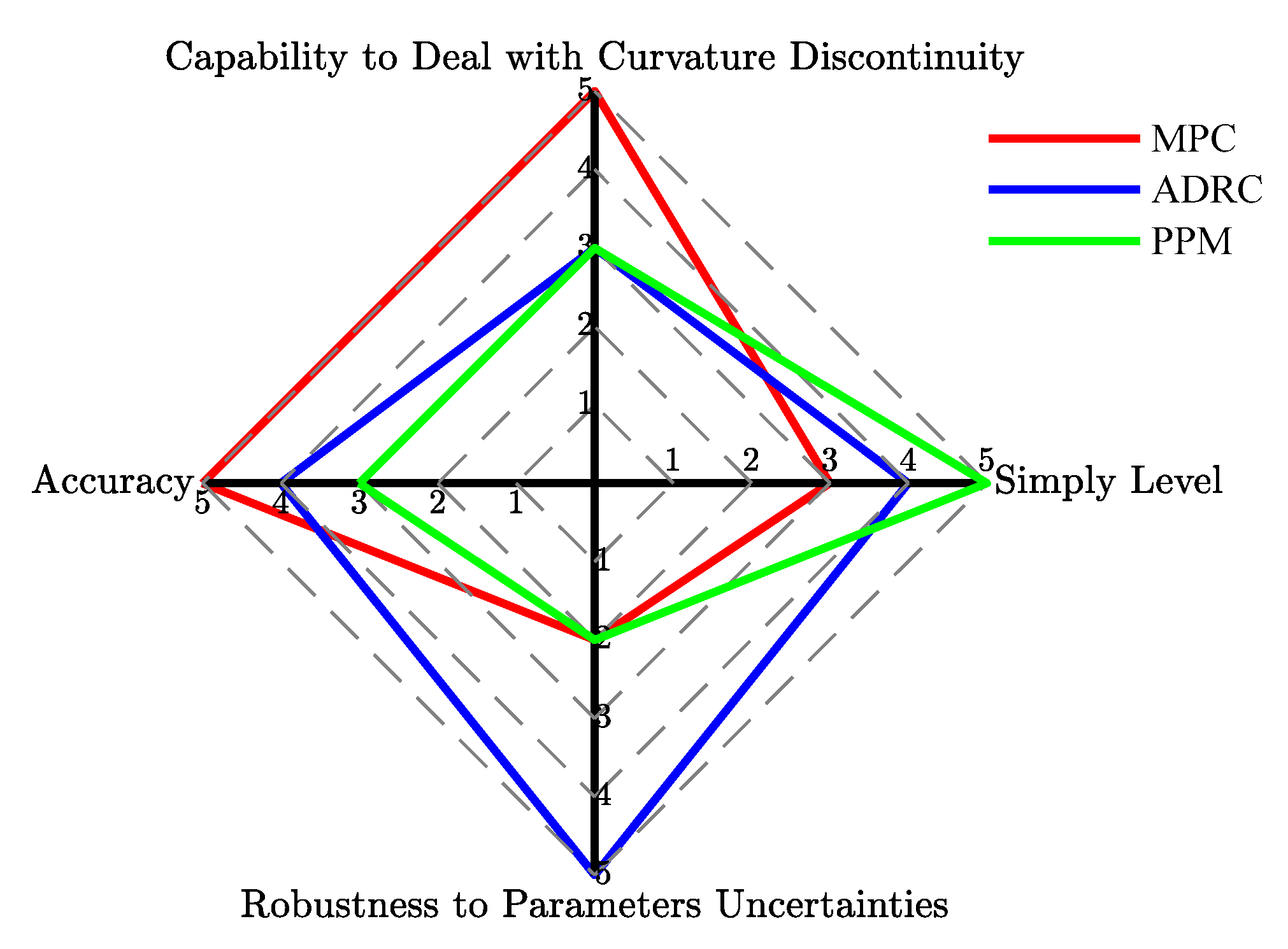 Sensors 20 06052 g012